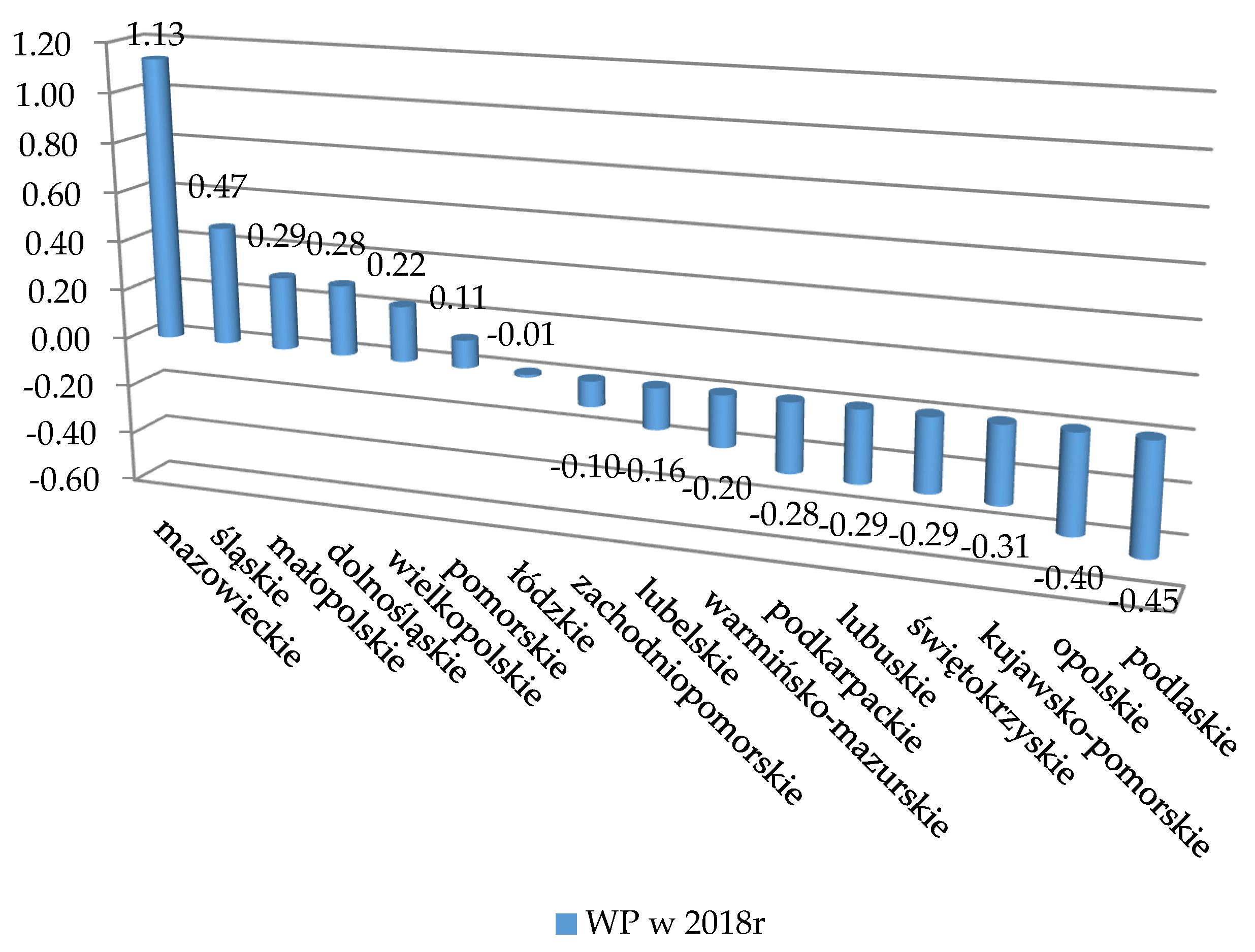 Sustainability 13 03202 g002 Sustainability 13 03202 g002