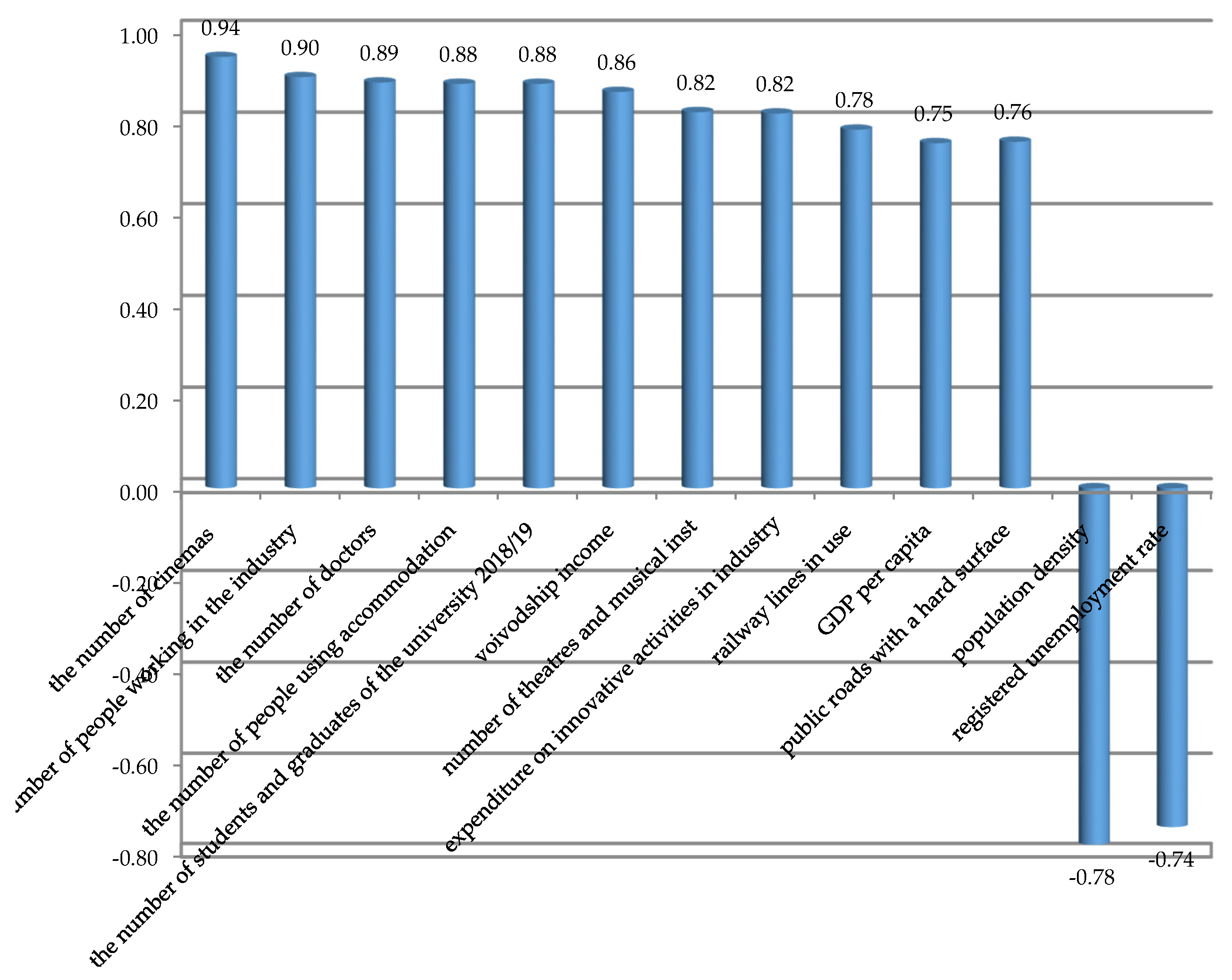 Sustainability 13 03202 g004 Sustainability 13 03202 g004