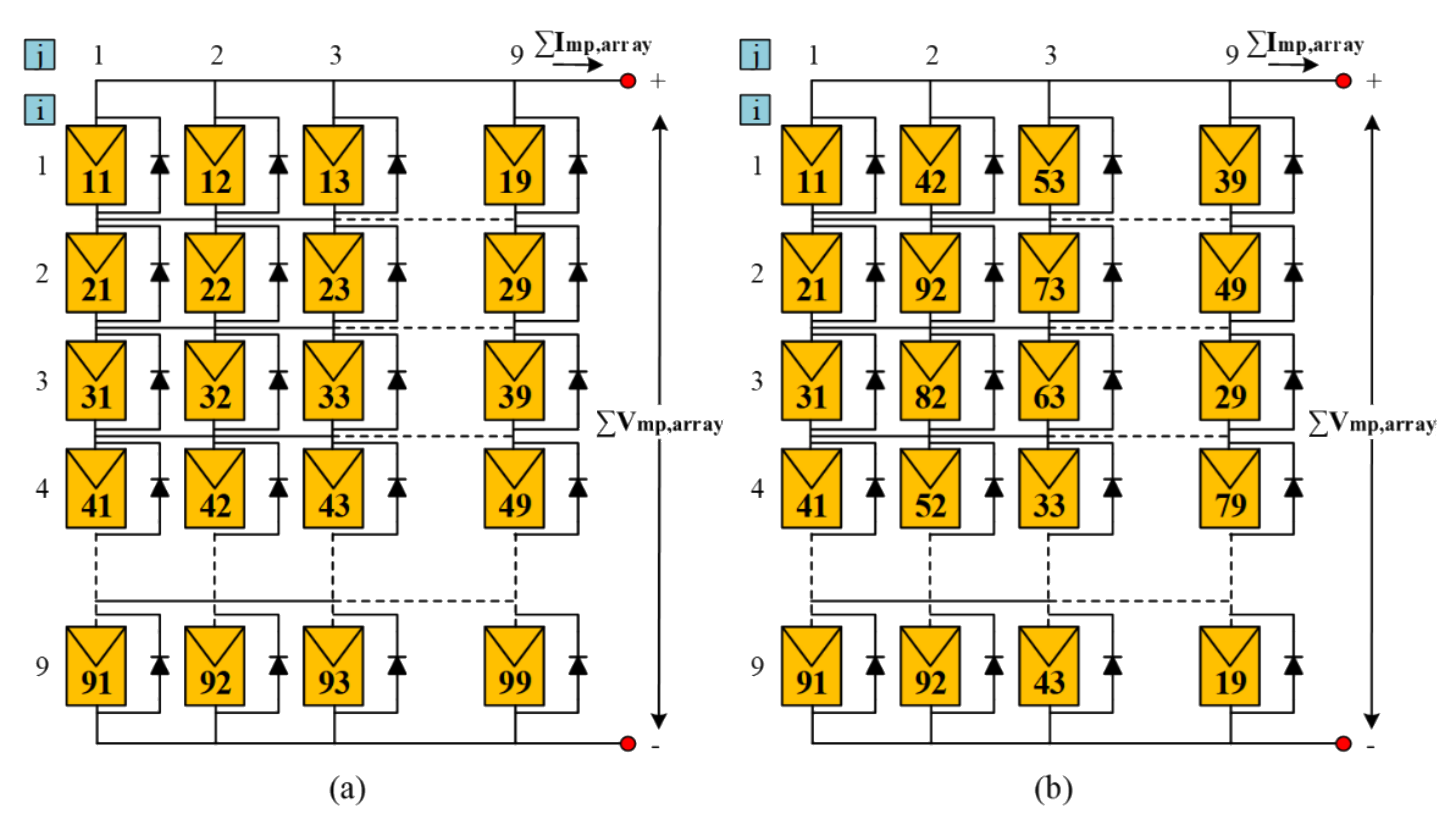 Sustainability 13 03206 g005 Sustainability 13 03206 g005