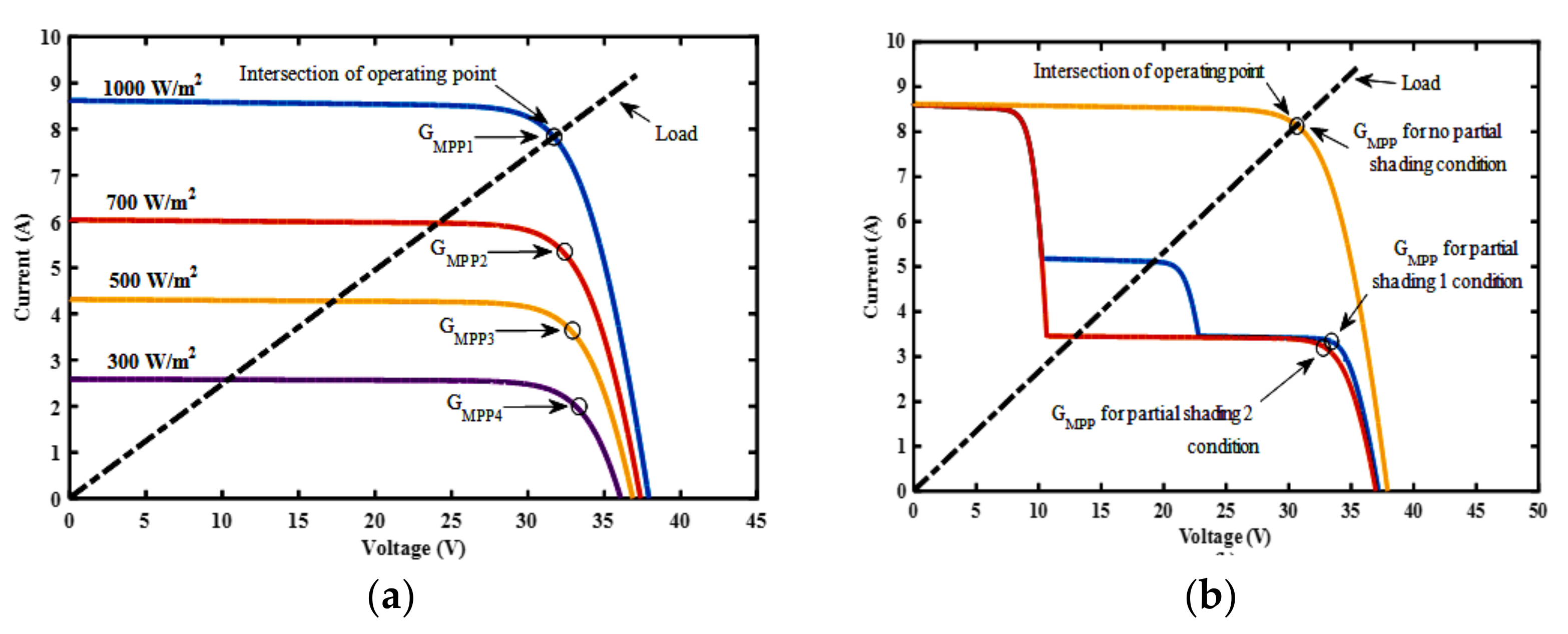 Sustainability 13 03206 g006 Sustainability 13 03206 g006