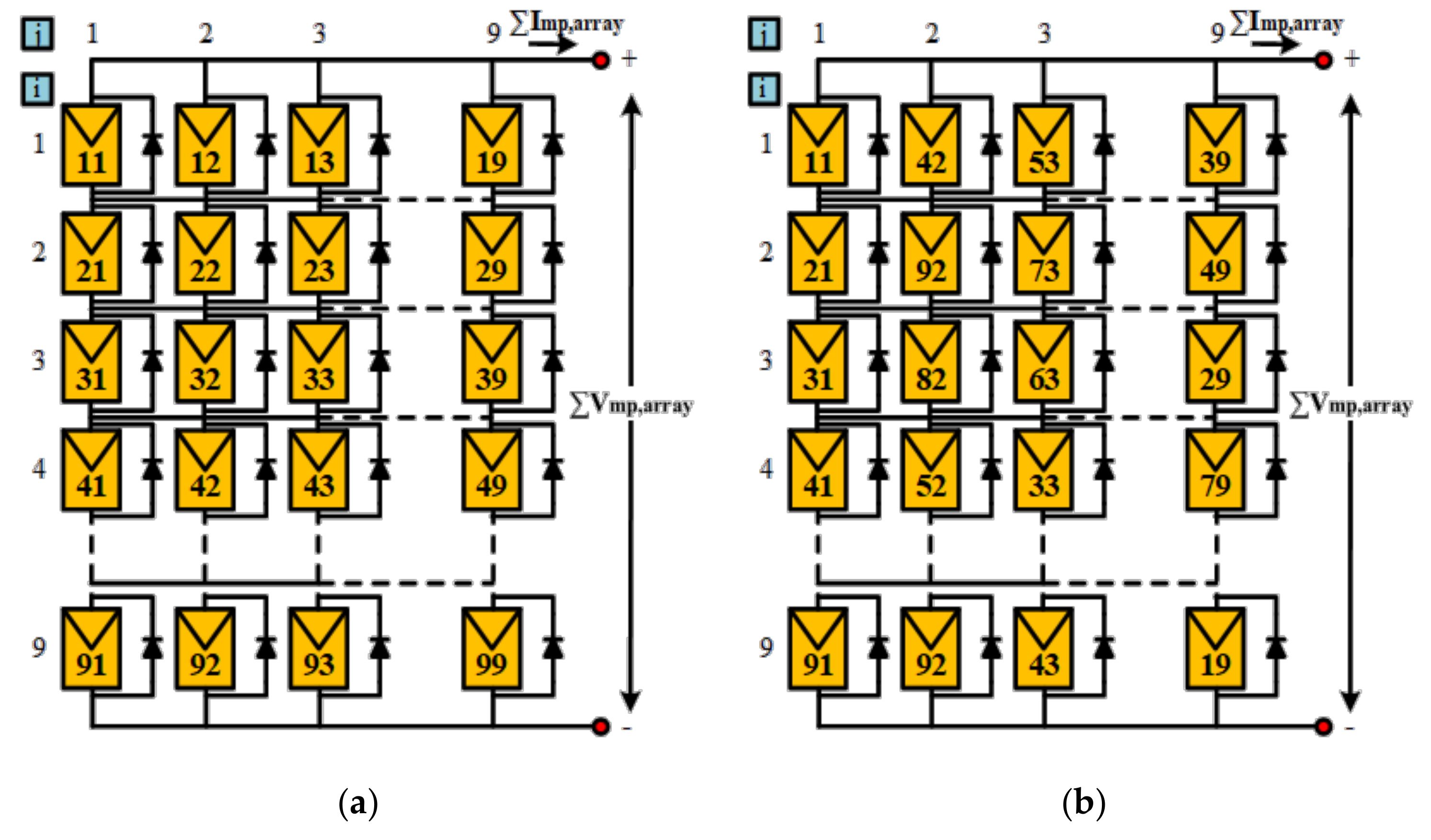 Sustainability 13 03206 g008 Sustainability 13 03206 g008