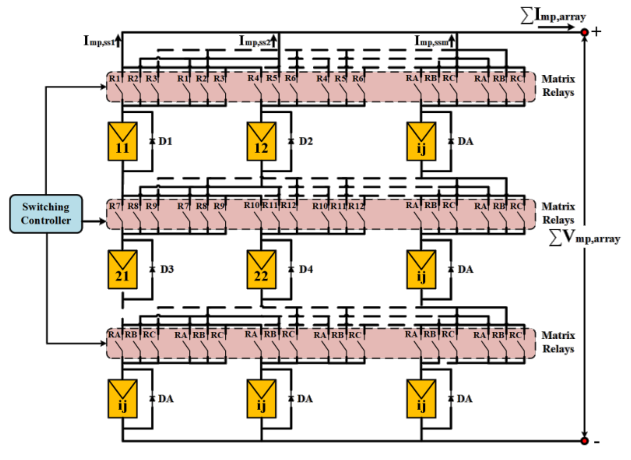 Sustainability 13 03206 g011 Sustainability 13 03206 g011
