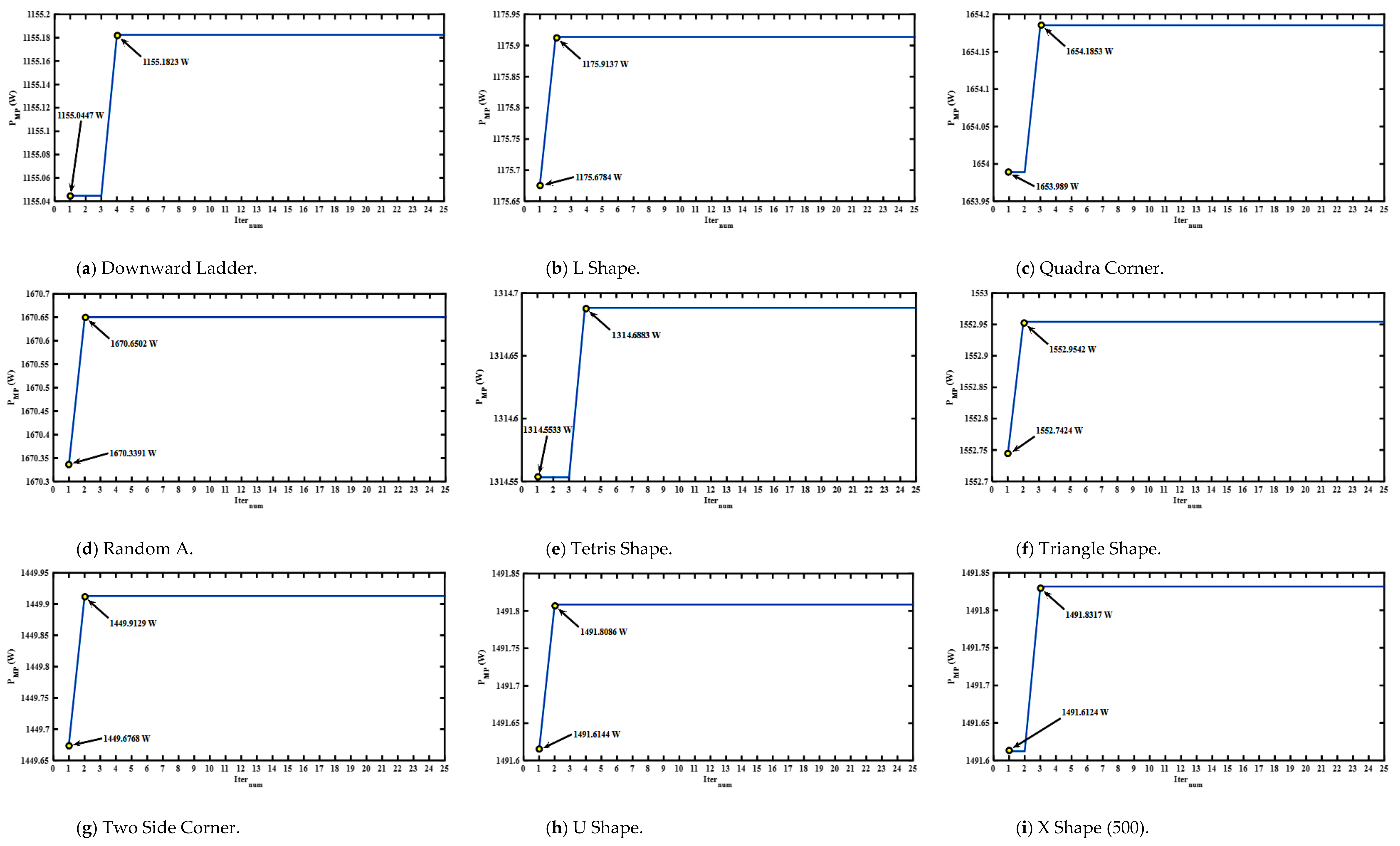 Sustainability 13 03206 g017 Sustainability 13 03206 g017