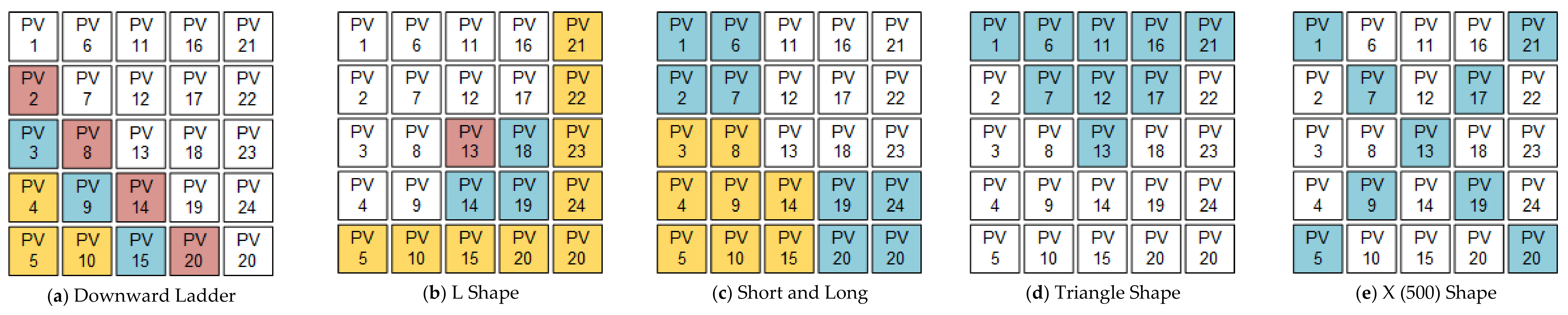 Sustainability 13 03206 g019 Sustainability 13 03206 g019