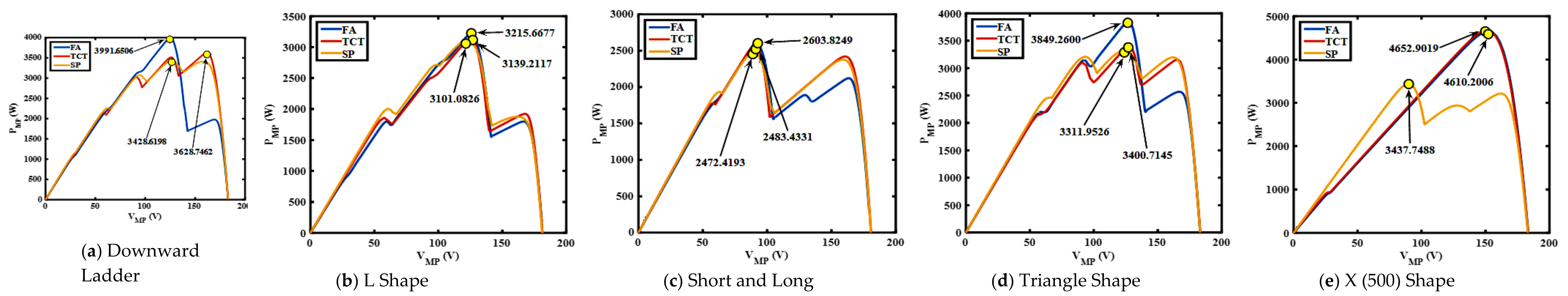 Sustainability 13 03206 g020 Sustainability 13 03206 g020