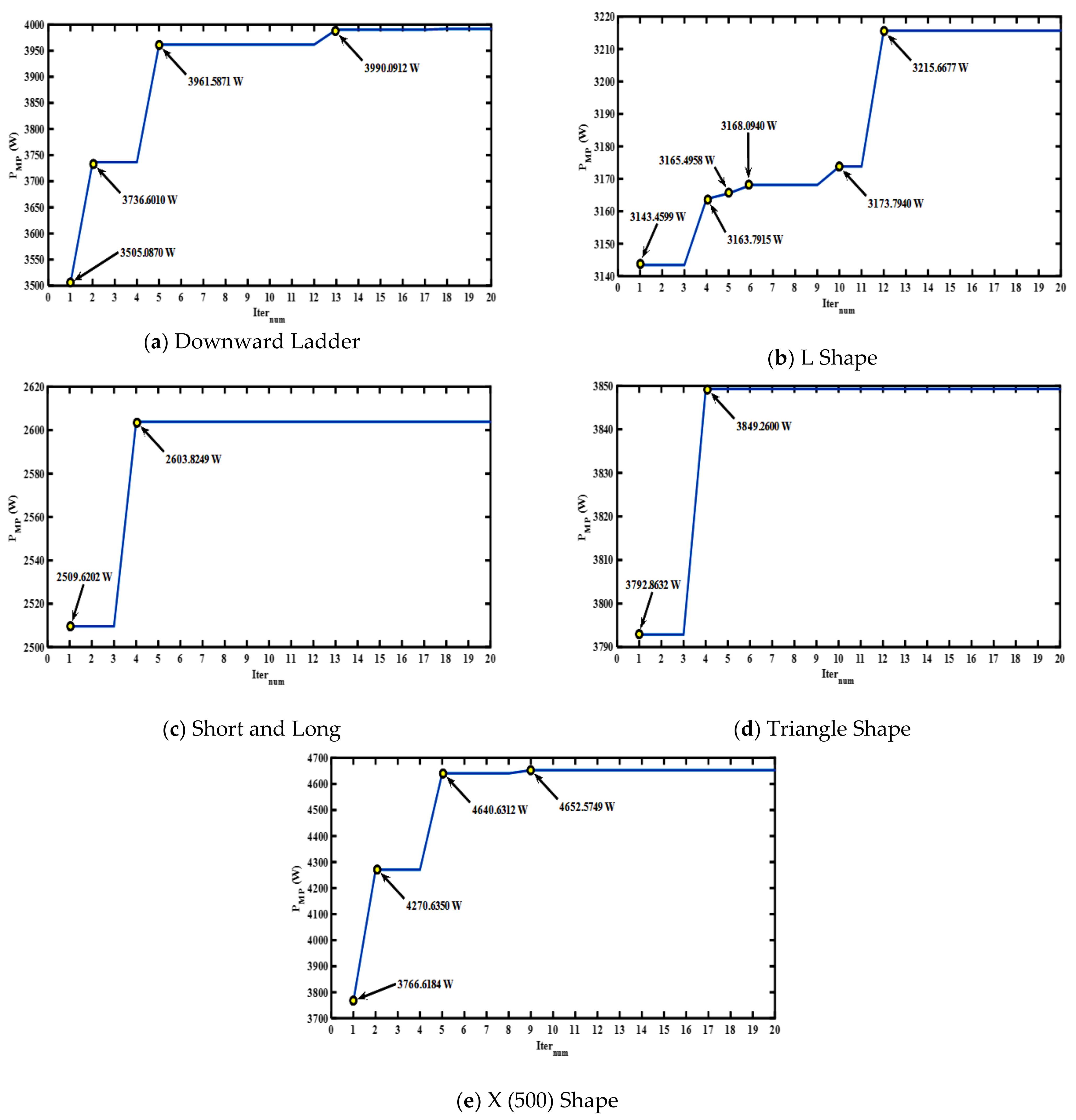 Sustainability 13 03206 g021 Sustainability 13 03206 g021