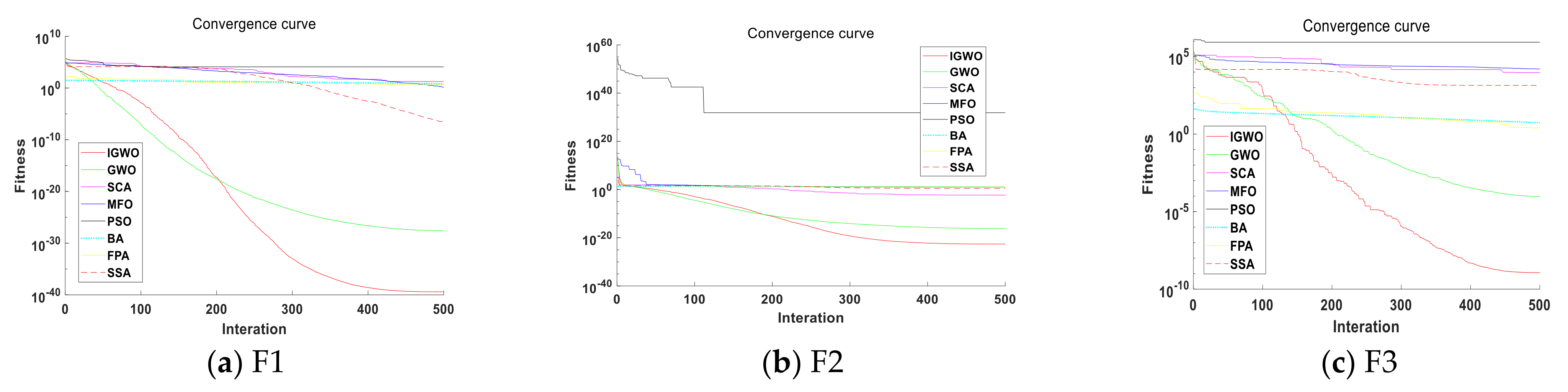 Sustainability 13 03208 g010a