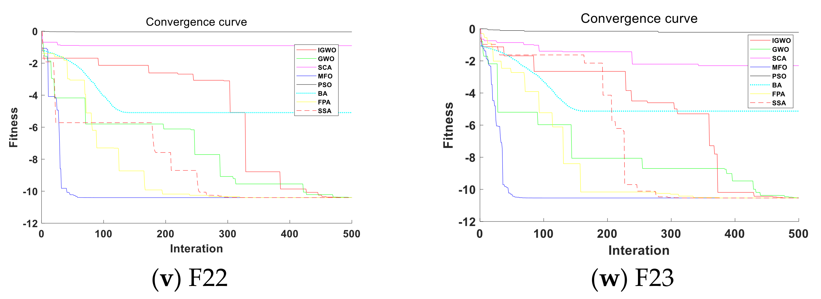 Sustainability 13 03208 g010c