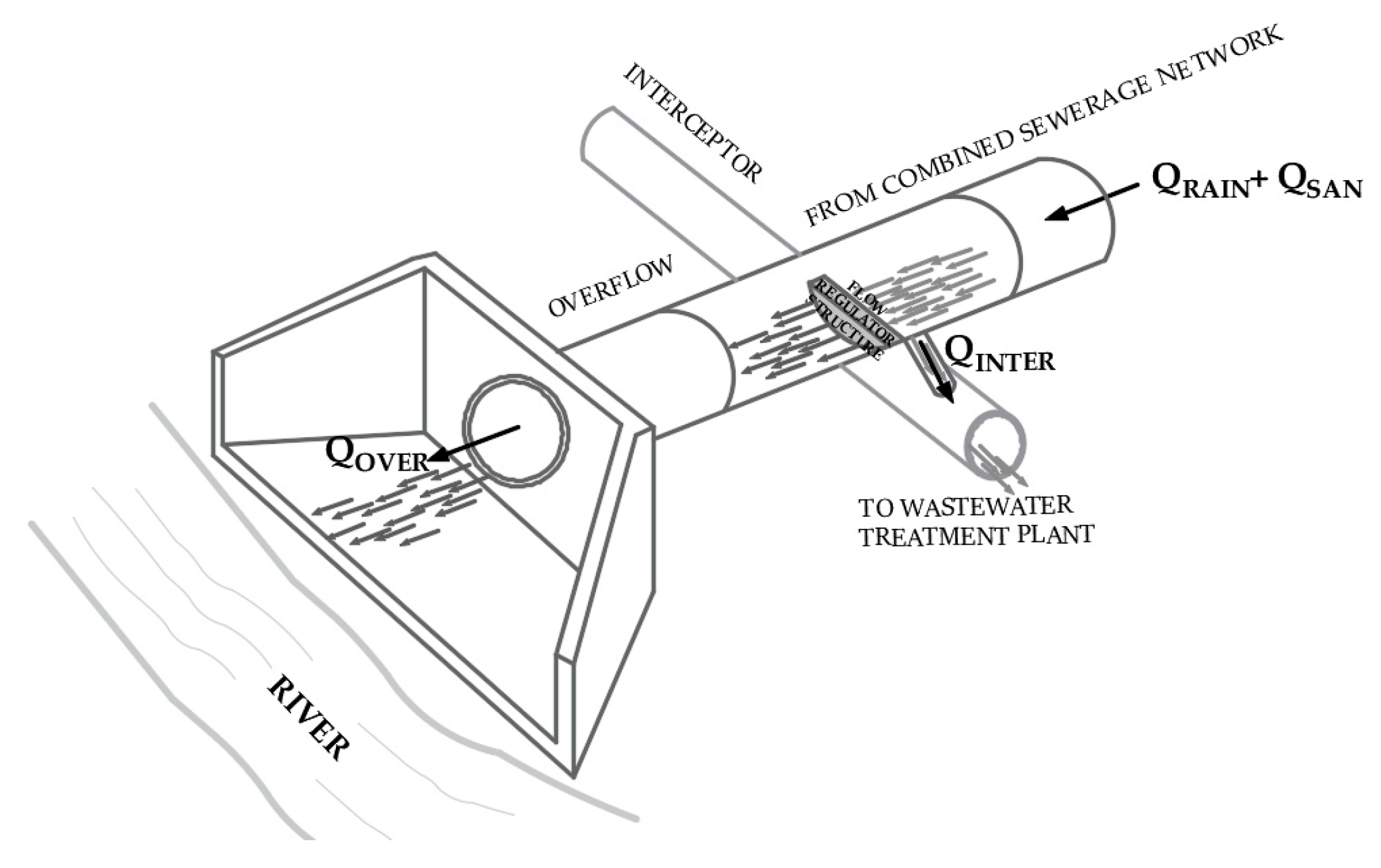 Sustainability 13 03209 g005 Sustainability 13 03209 g005