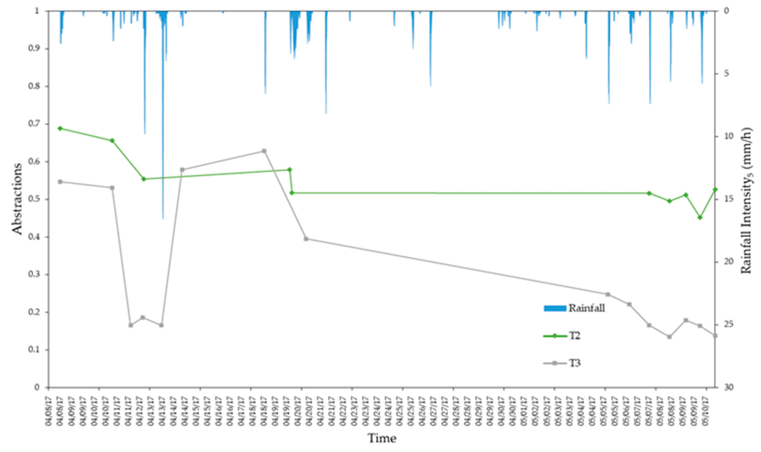 Sustainability 13 03209 g006 Sustainability 13 03209 g006