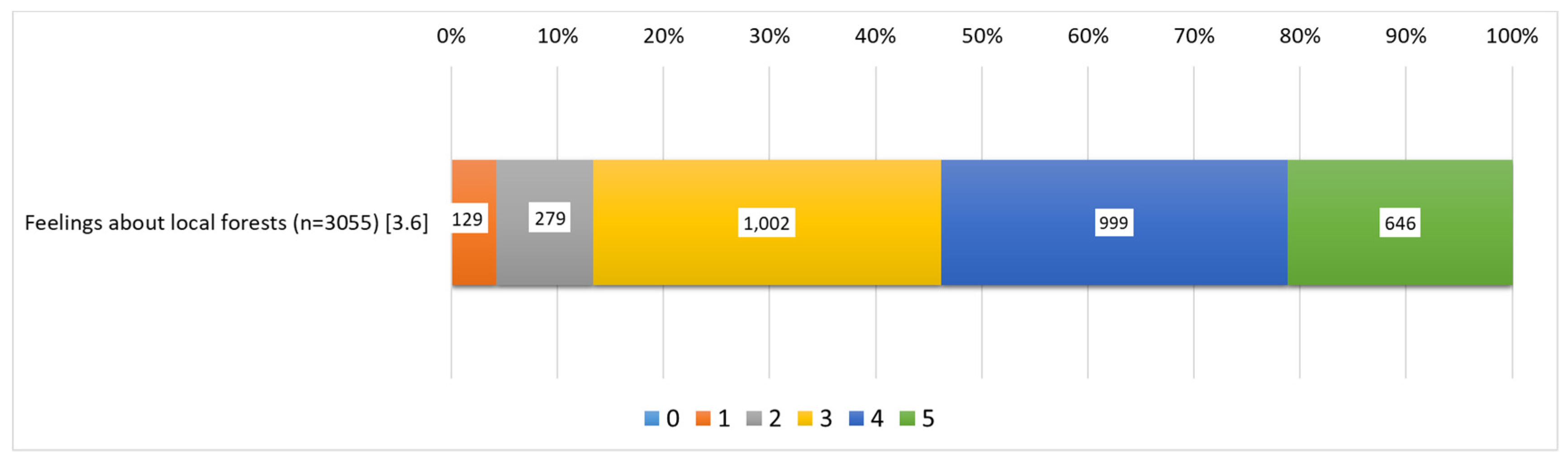 Sustainability 13 03211 g002
