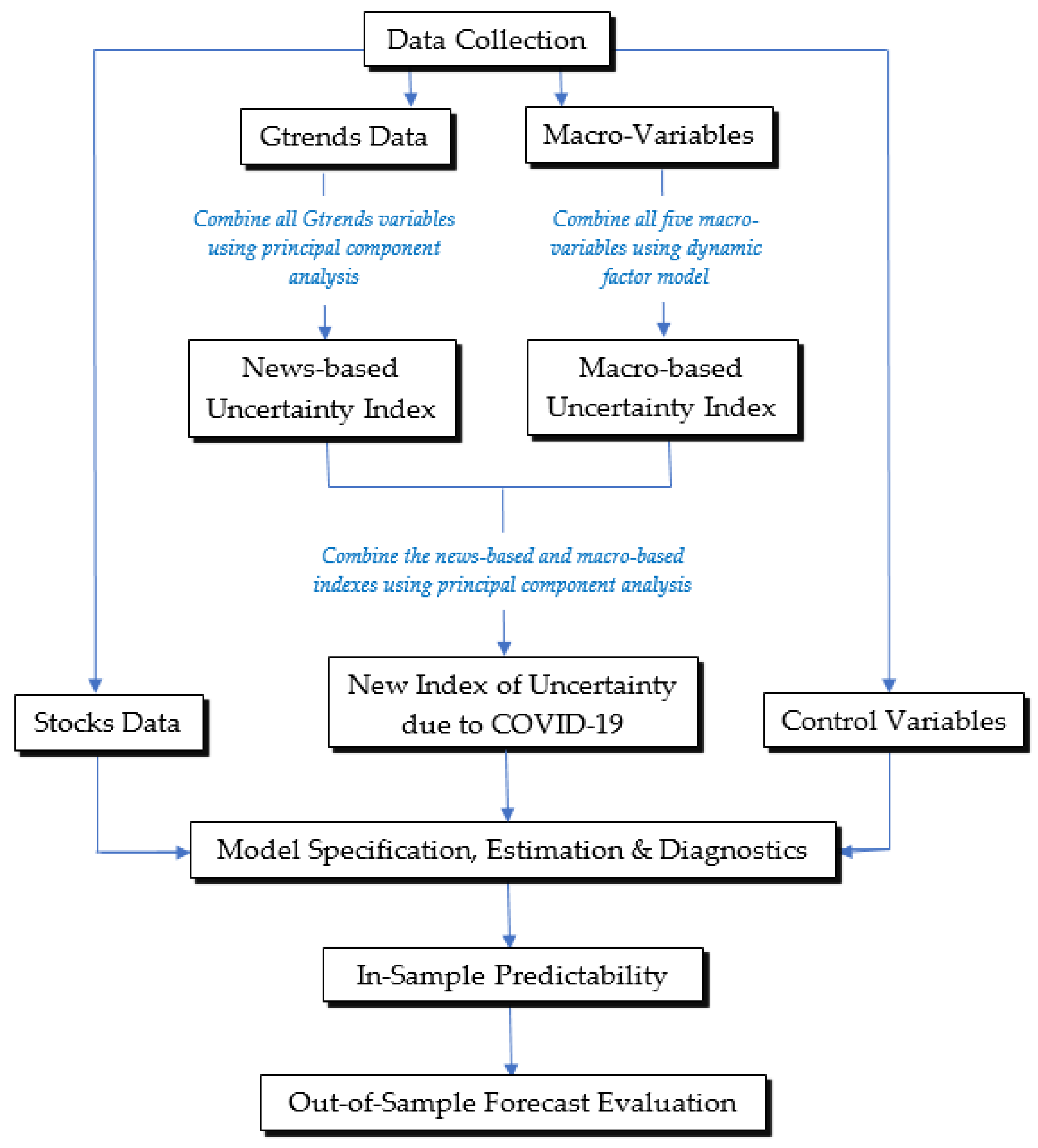 Sustainability 13 03212 g001