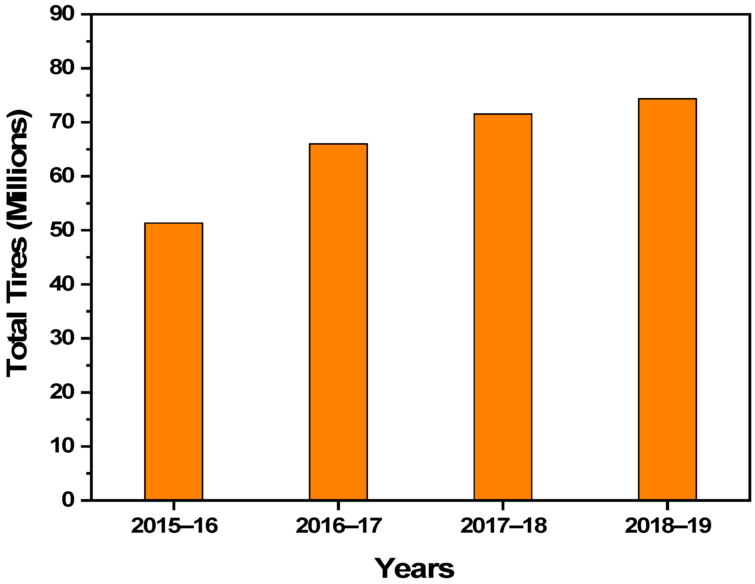 Sustainability 13 03214 g007