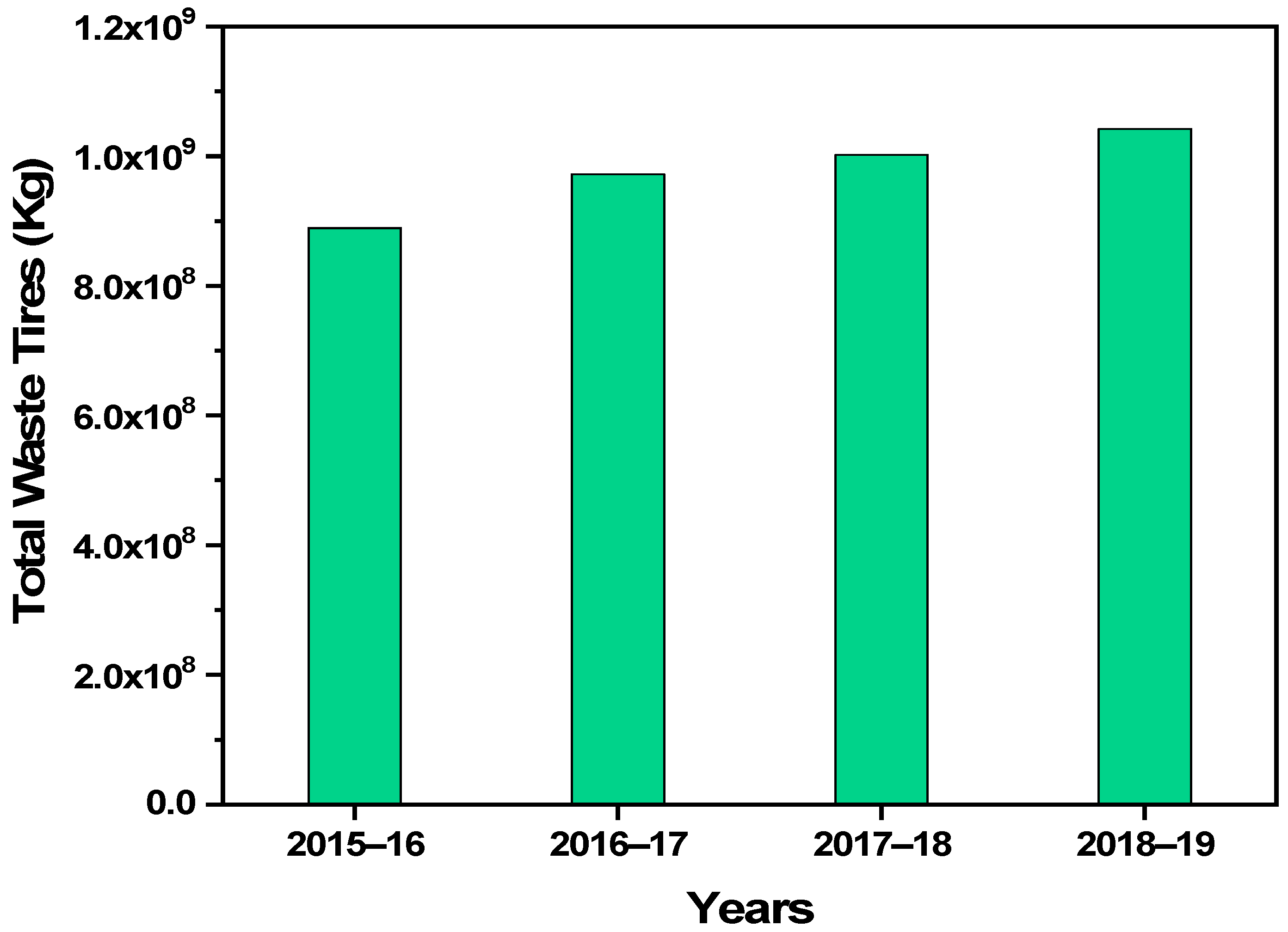 Sustainability 13 03214 g009