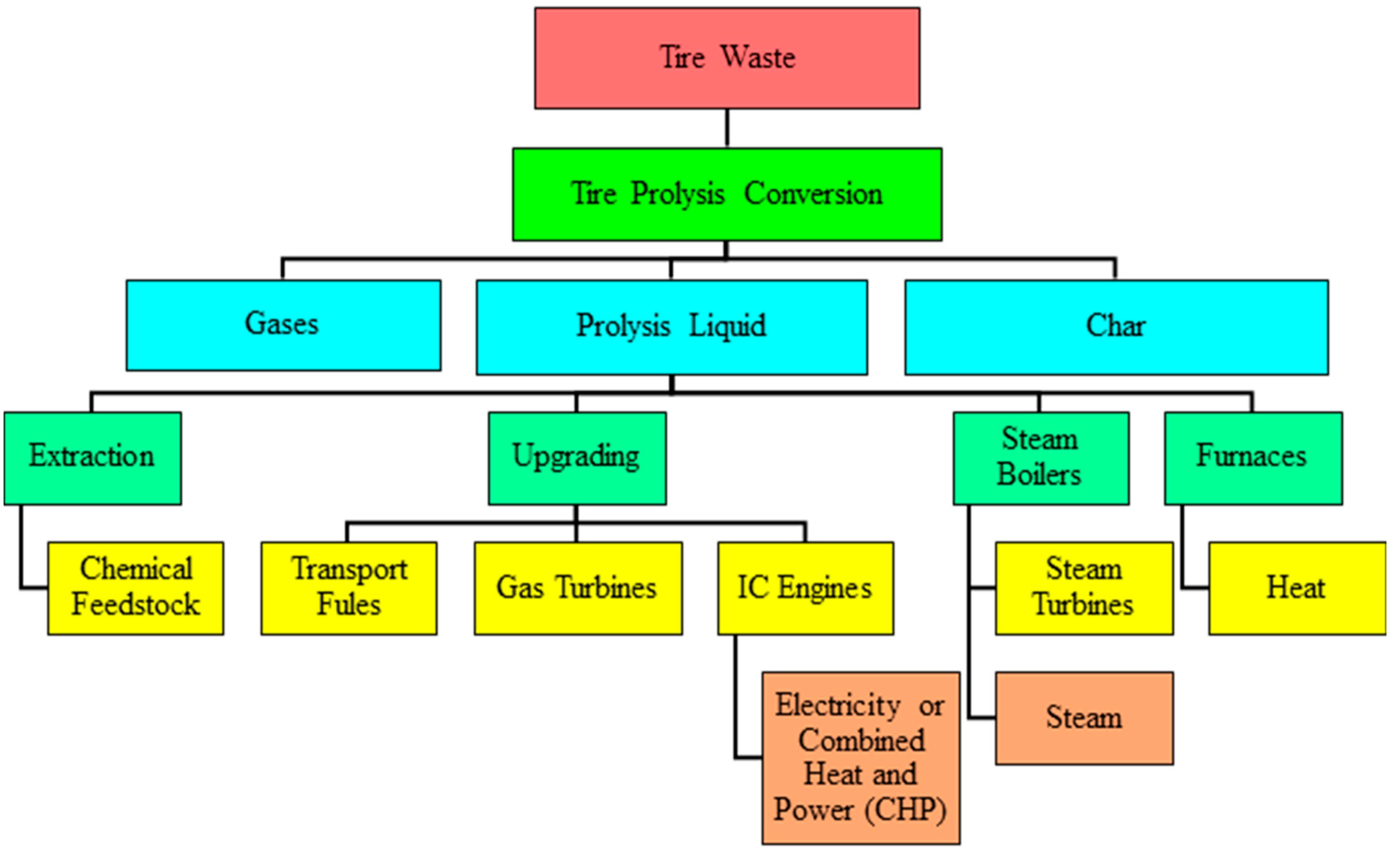 Sustainability 13 03214 g011