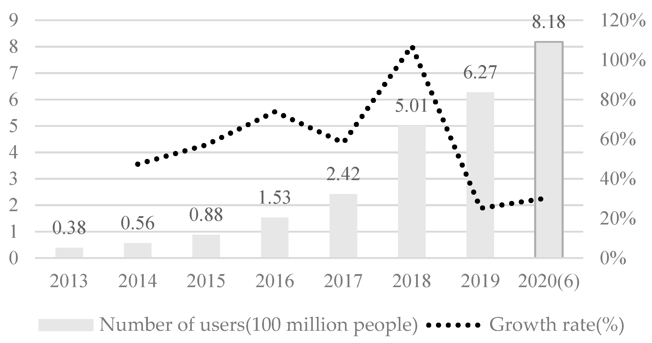 Sustainability 13 03216 g002
