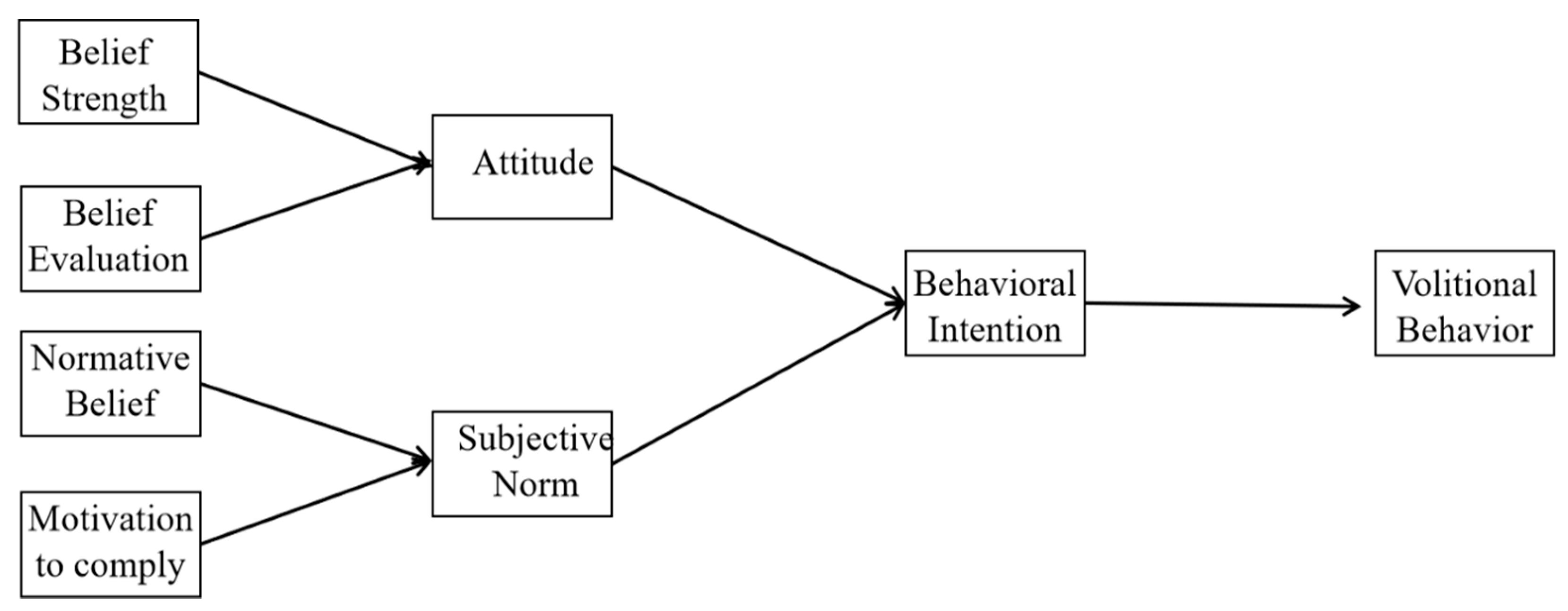 Sustainability 13 03216 g003
