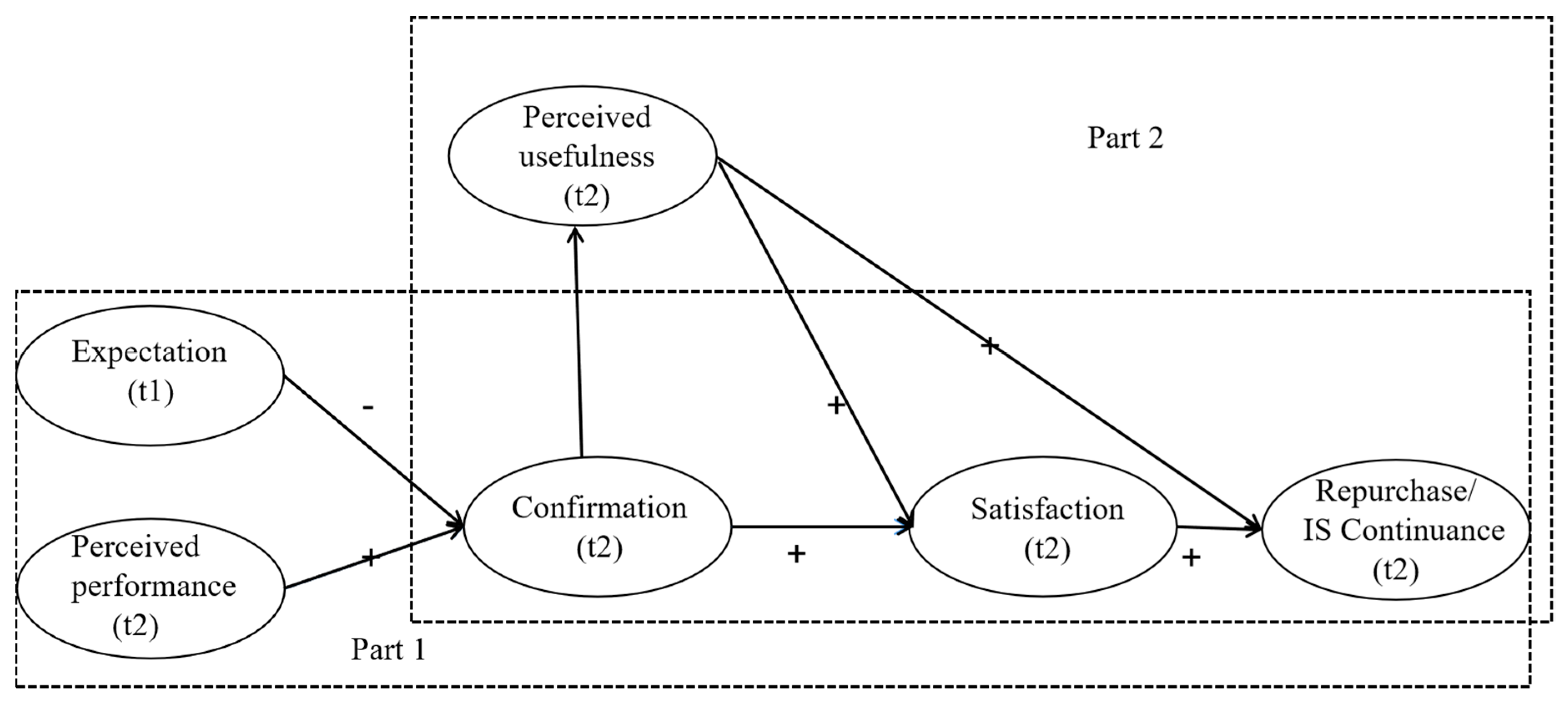 Sustainability 13 03216 g005