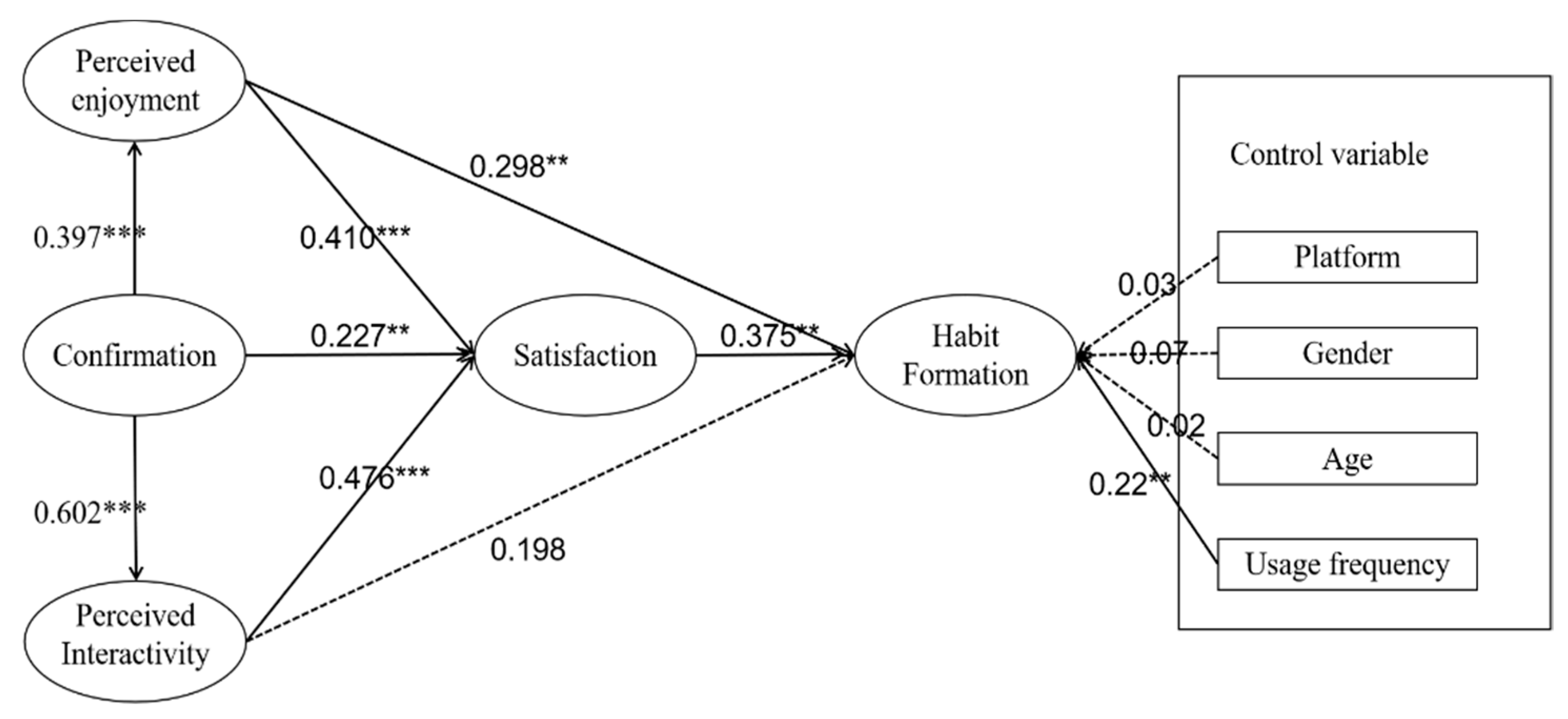 Sustainability 13 03216 g007