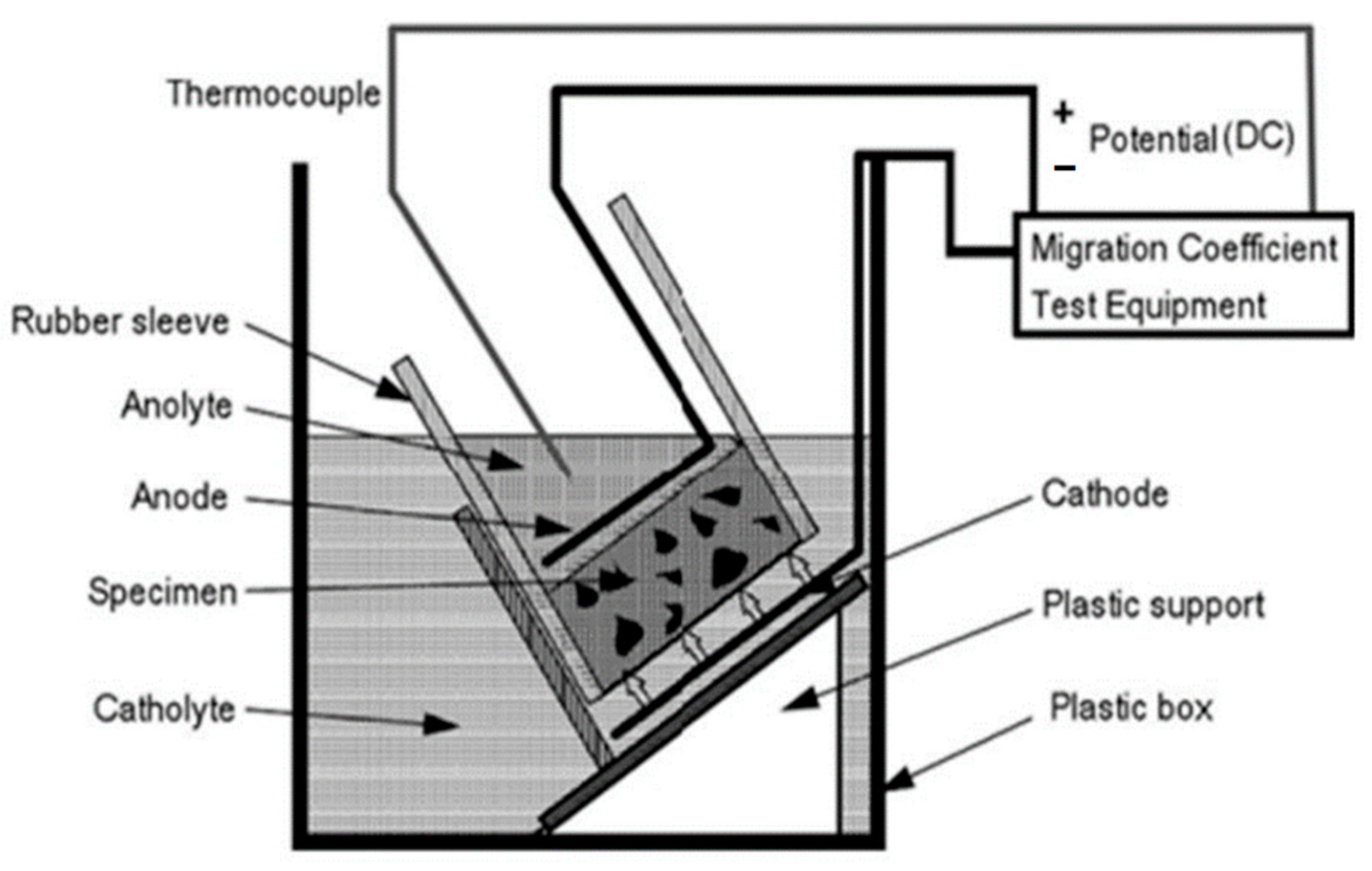 Sustainability 13 03217 g006 Sustainability 13 03217 g006