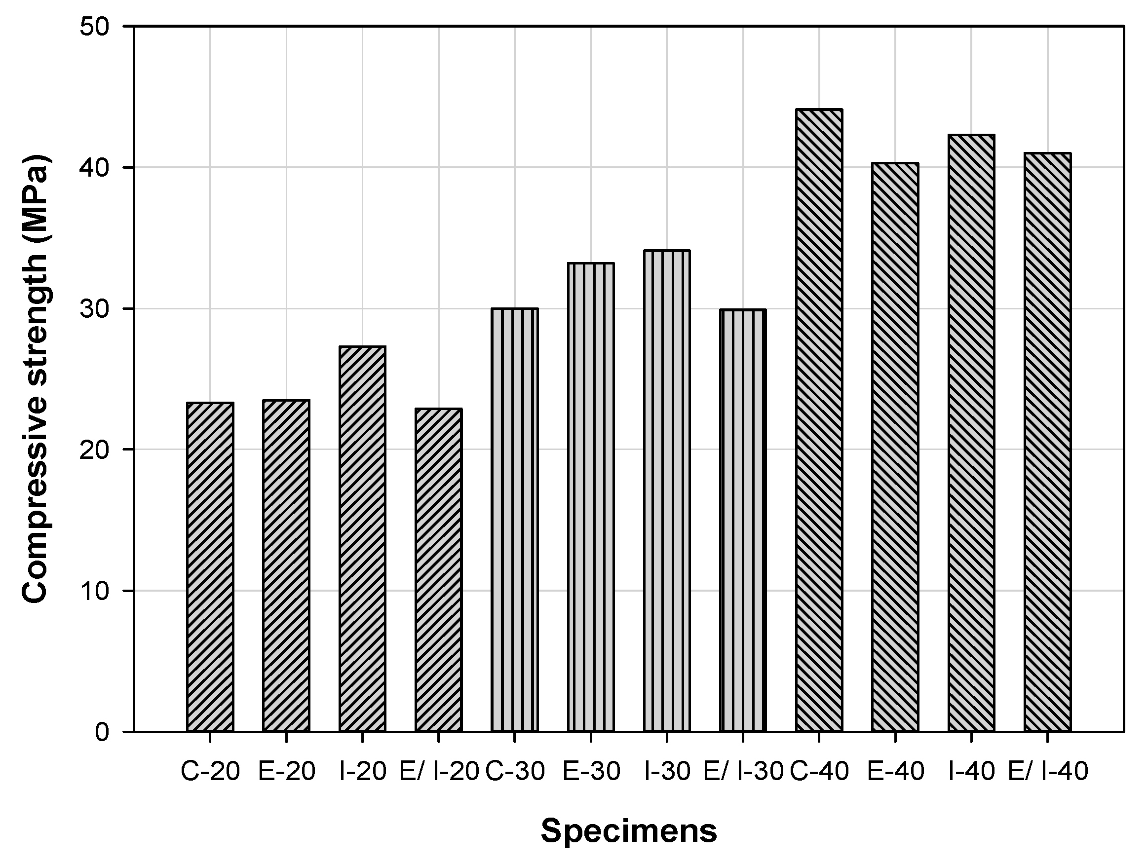 Sustainability 13 03217 g007 Sustainability 13 03217 g007