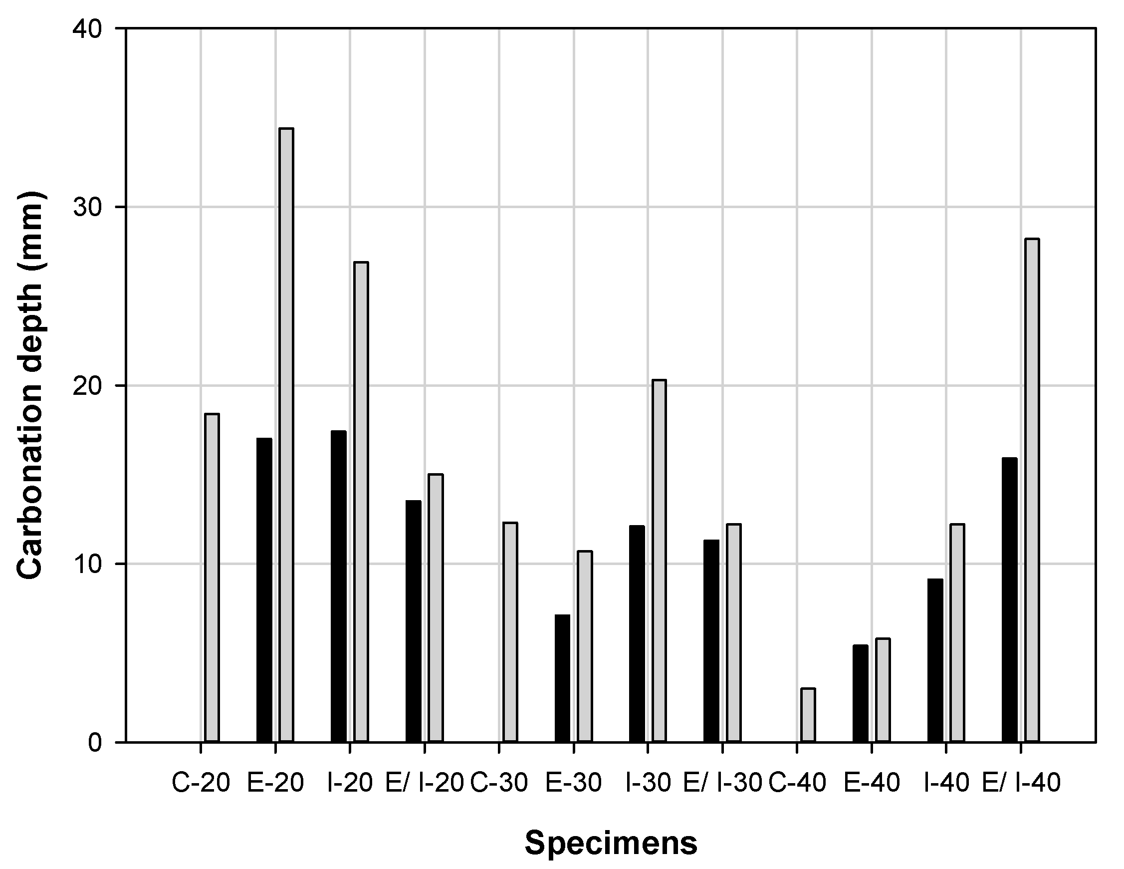 Sustainability 13 03217 g009 Sustainability 13 03217 g009