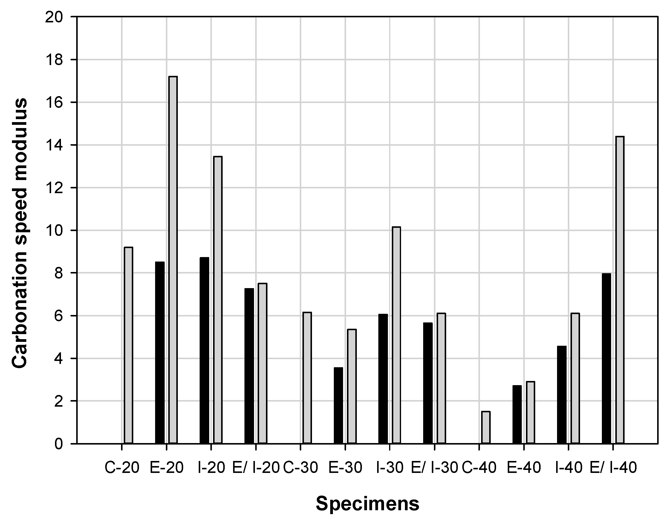 Sustainability 13 03217 g010 Sustainability 13 03217 g010