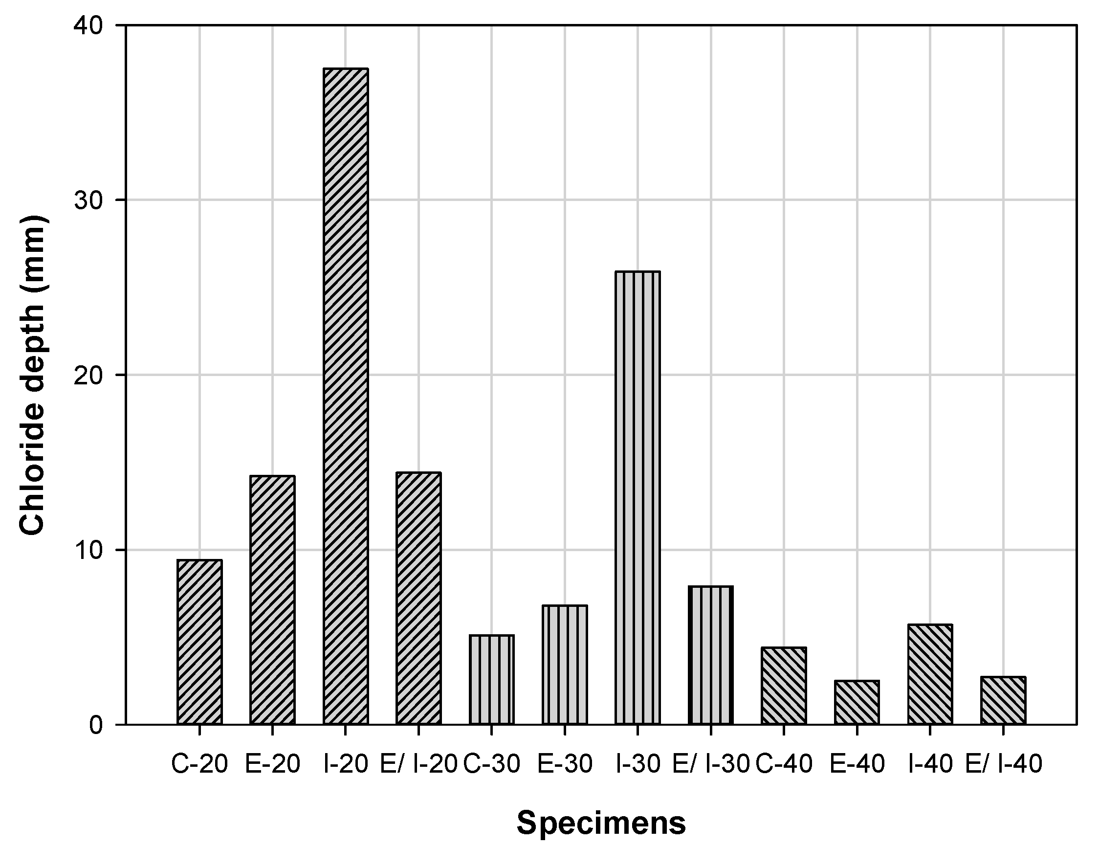 Sustainability 13 03217 g012 Sustainability 13 03217 g012