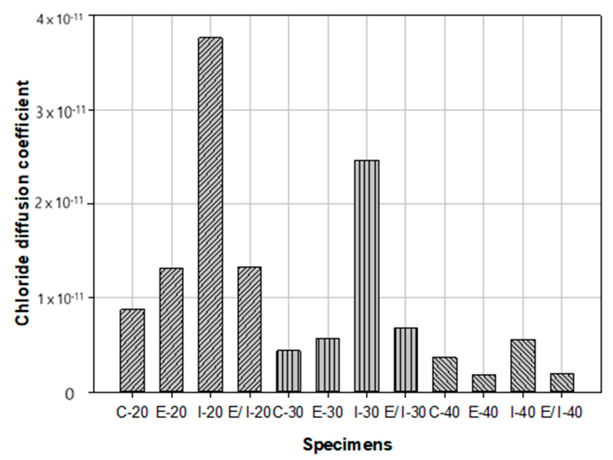 Sustainability 13 03217 g013 Sustainability 13 03217 g013