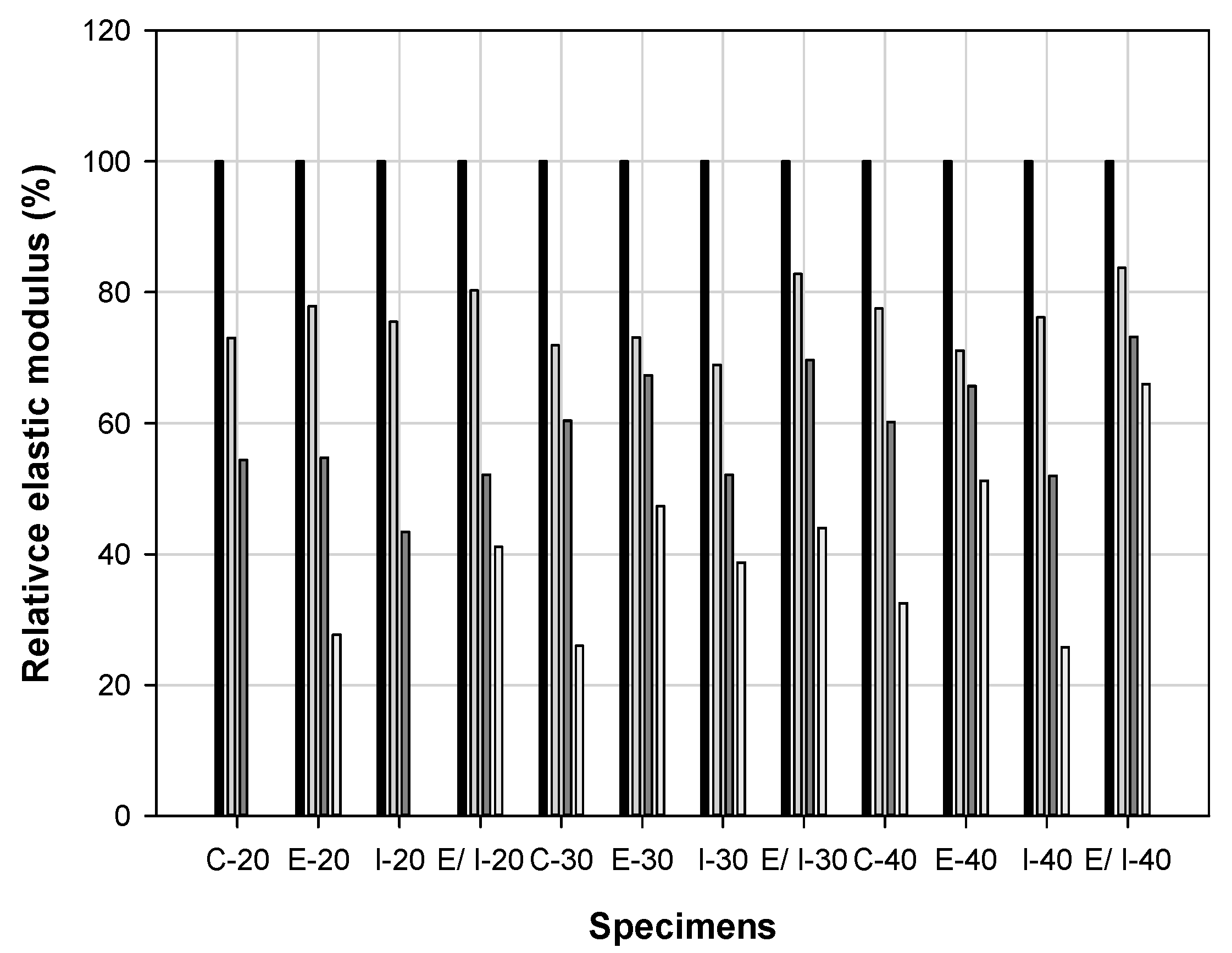 Sustainability 13 03217 g014 Sustainability 13 03217 g014