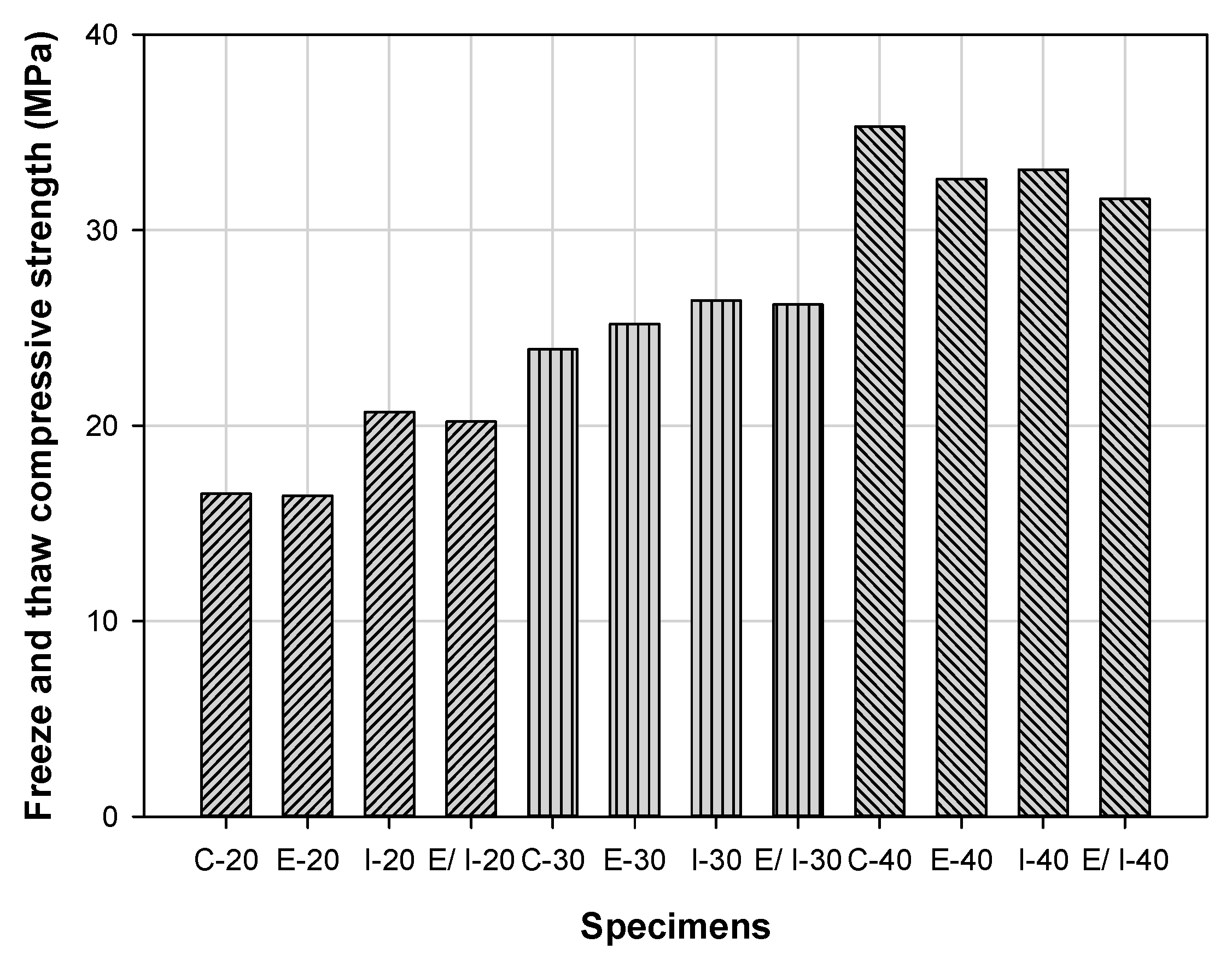 Sustainability 13 03217 g015 Sustainability 13 03217 g015
