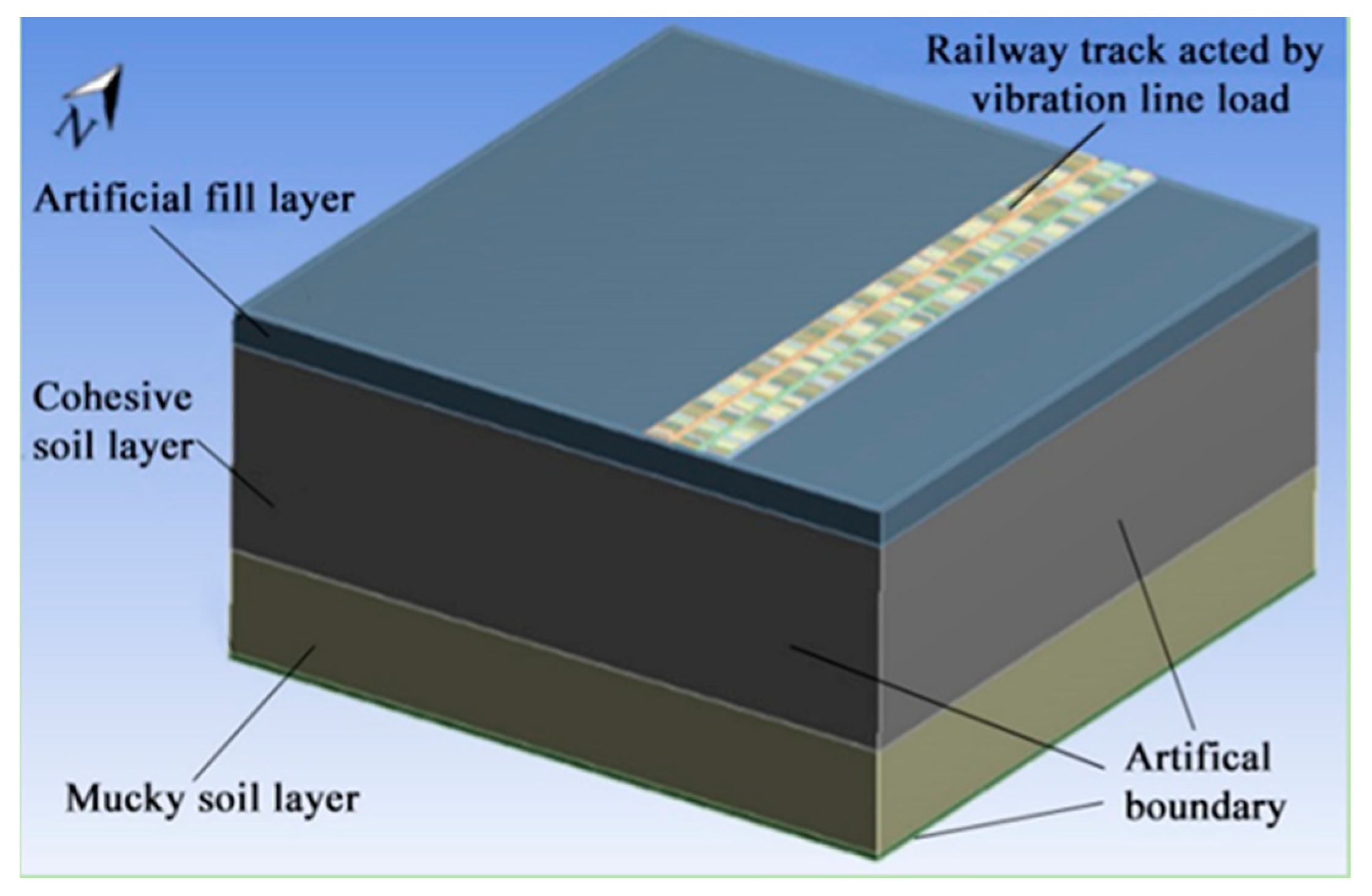 Sustainability 13 03218 g003
