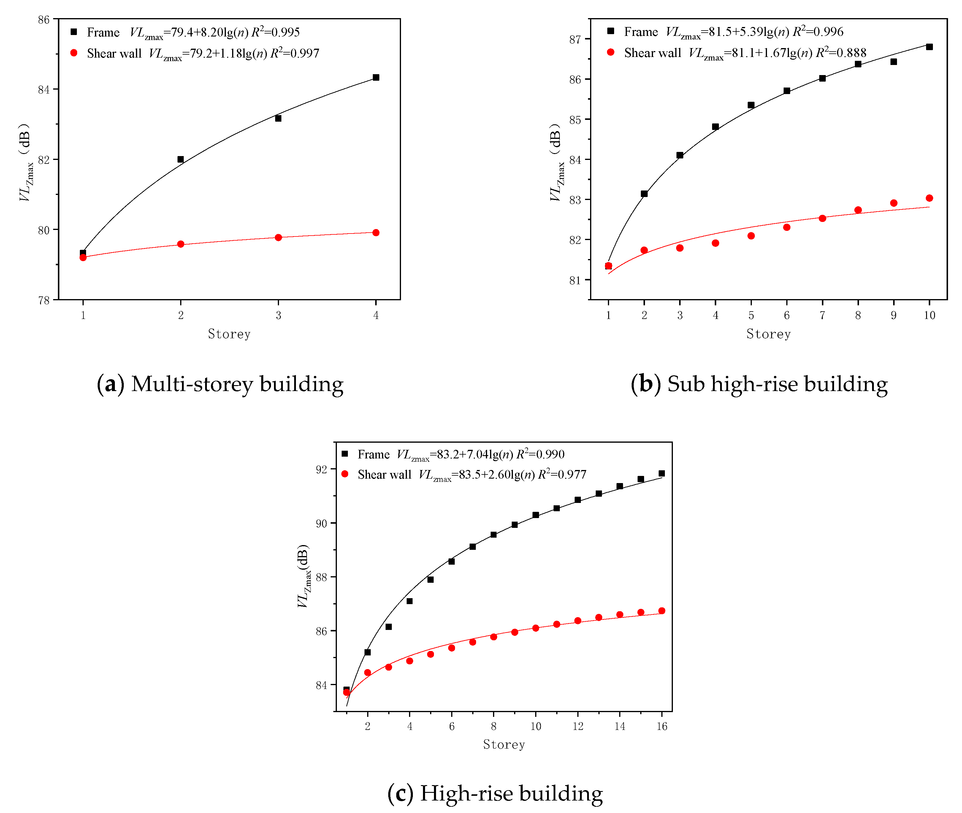 Sustainability 13 03218 g006