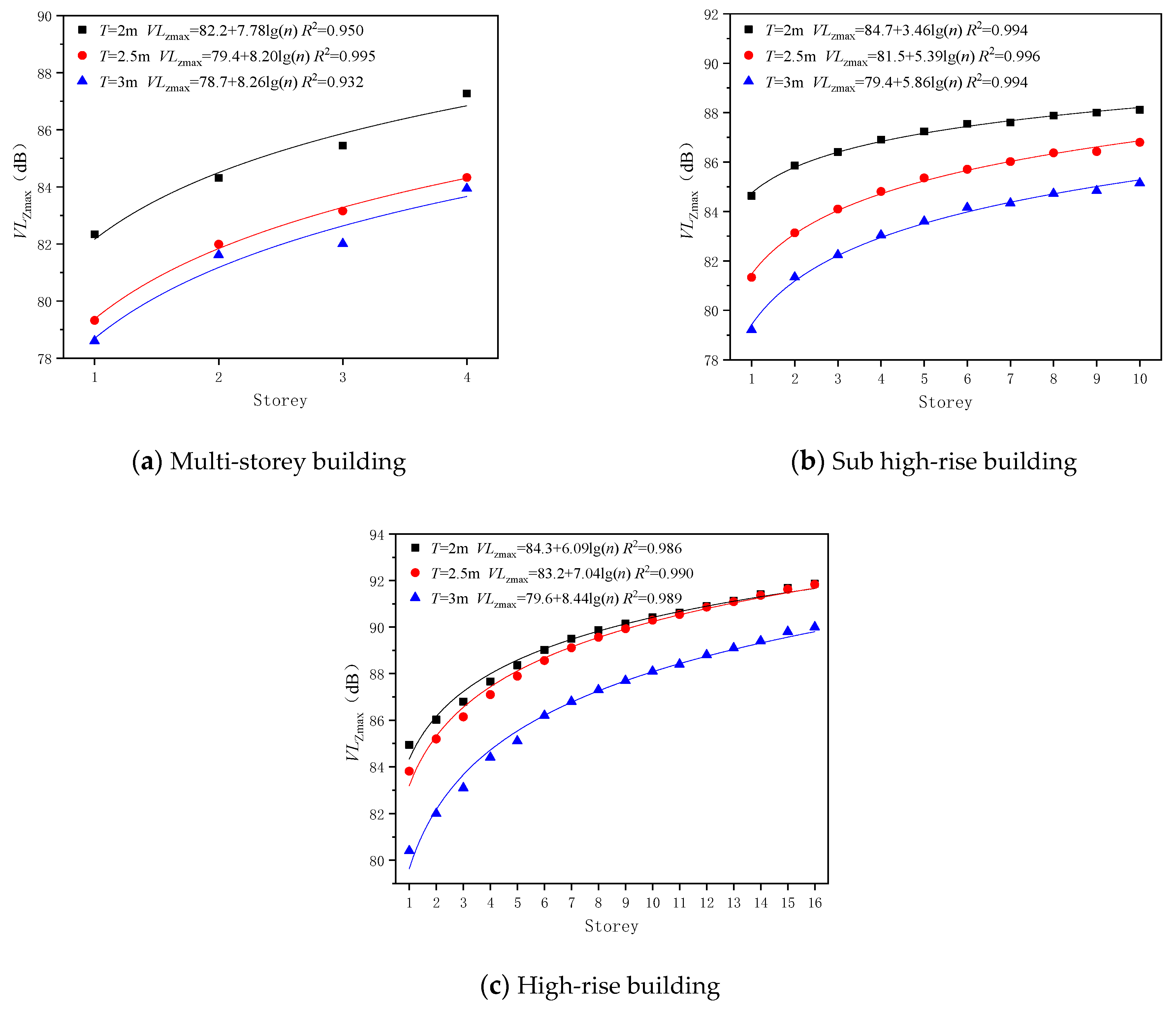 Sustainability 13 03218 g007