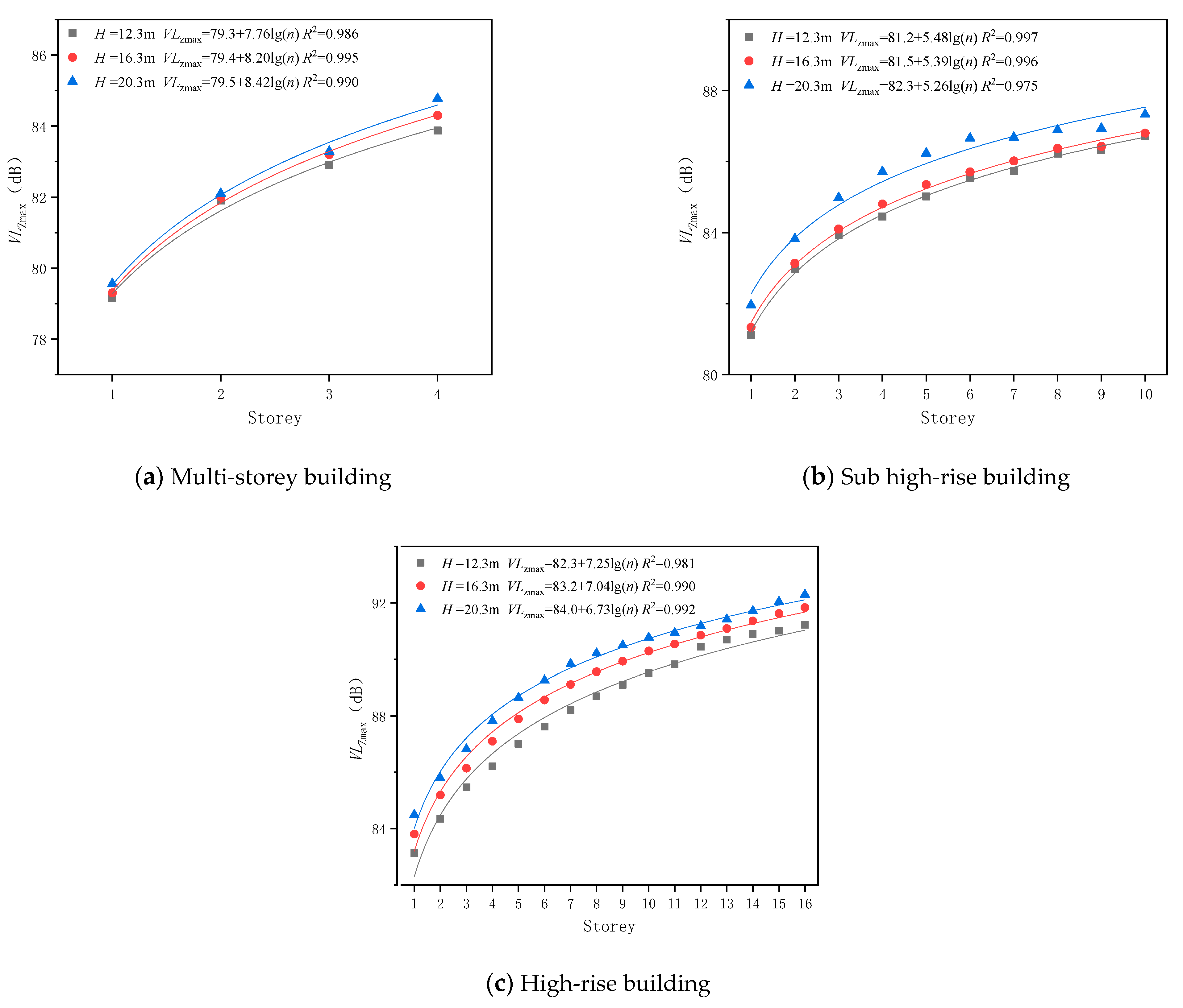 Sustainability 13 03218 g008