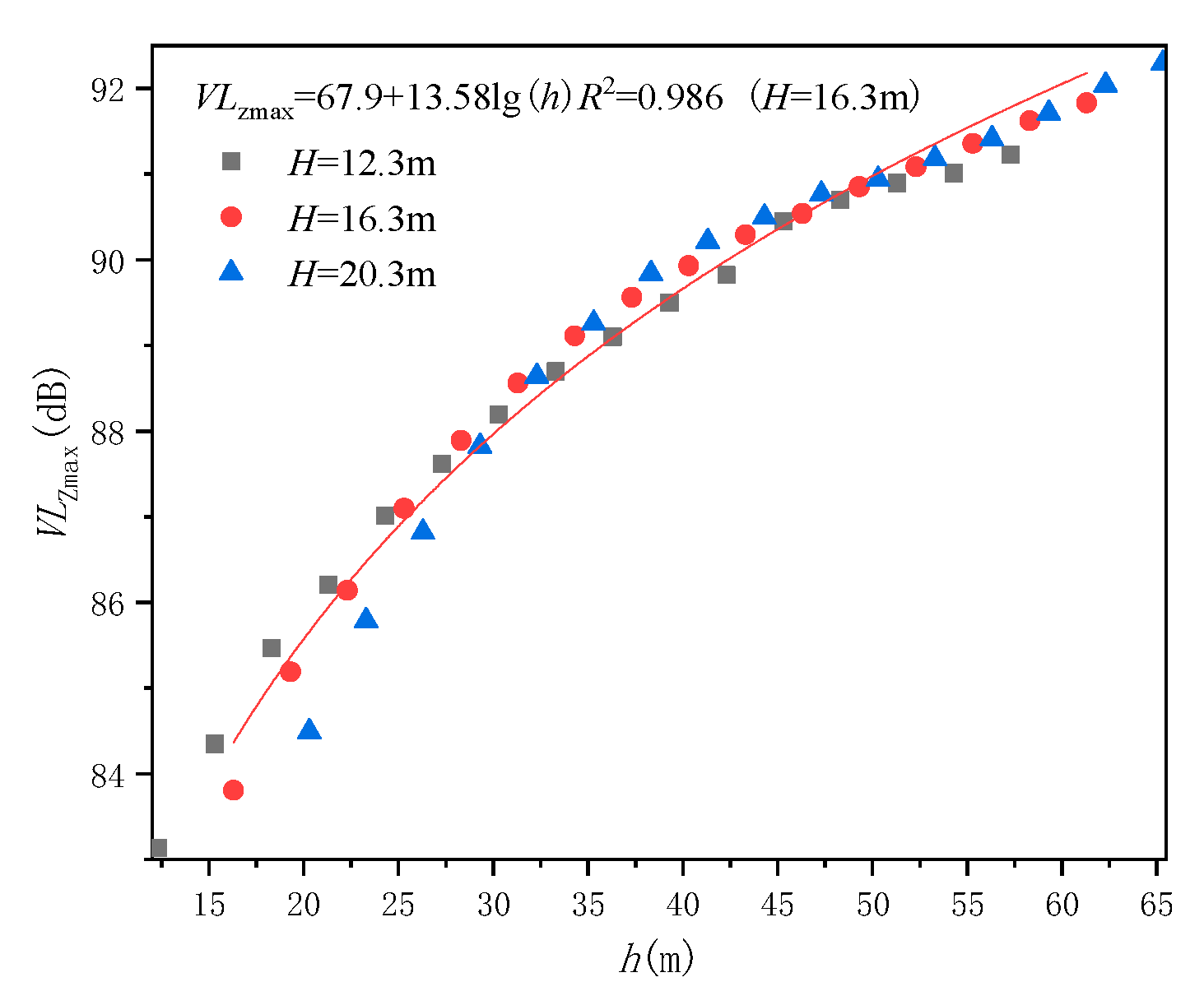 Sustainability 13 03218 g009