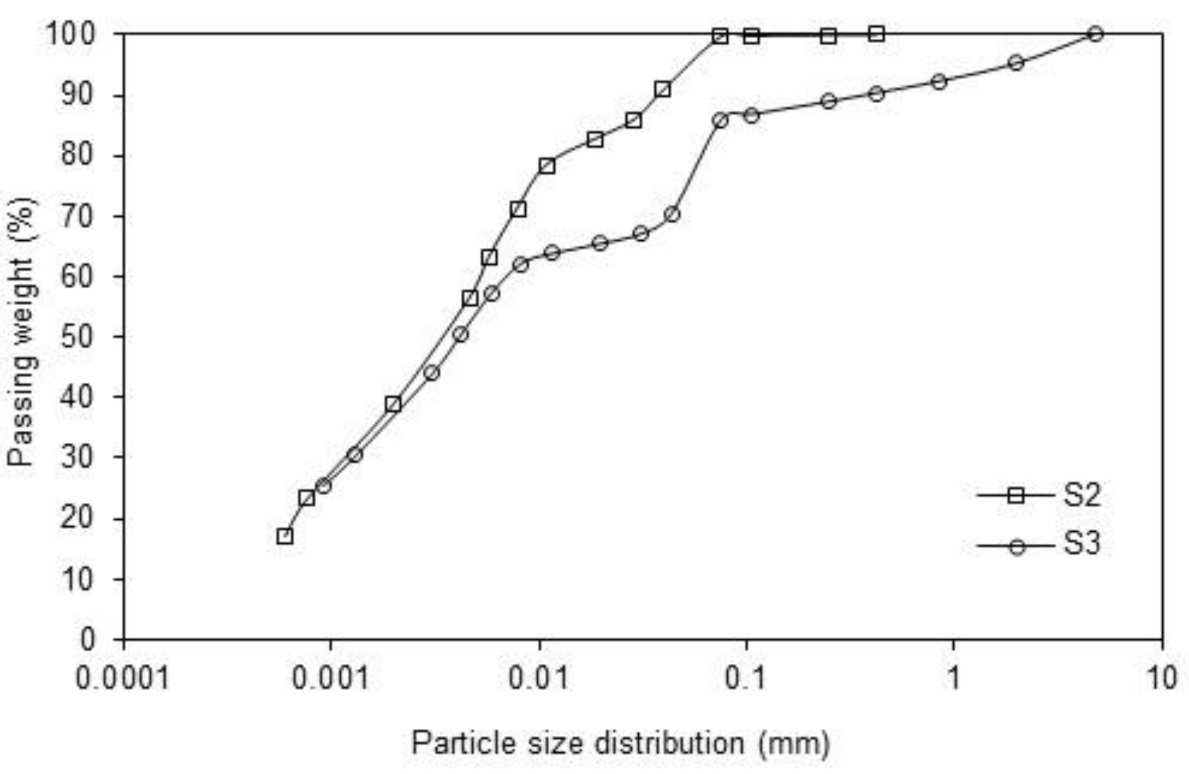 Sustainability 13 03219 g001
