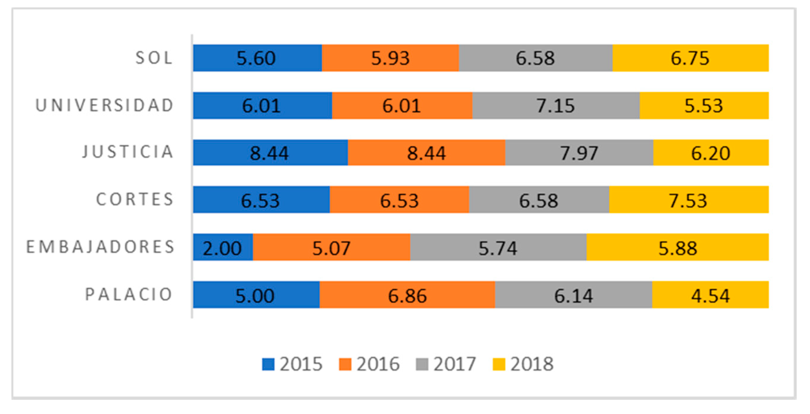 Sustainability 13 03220 g003