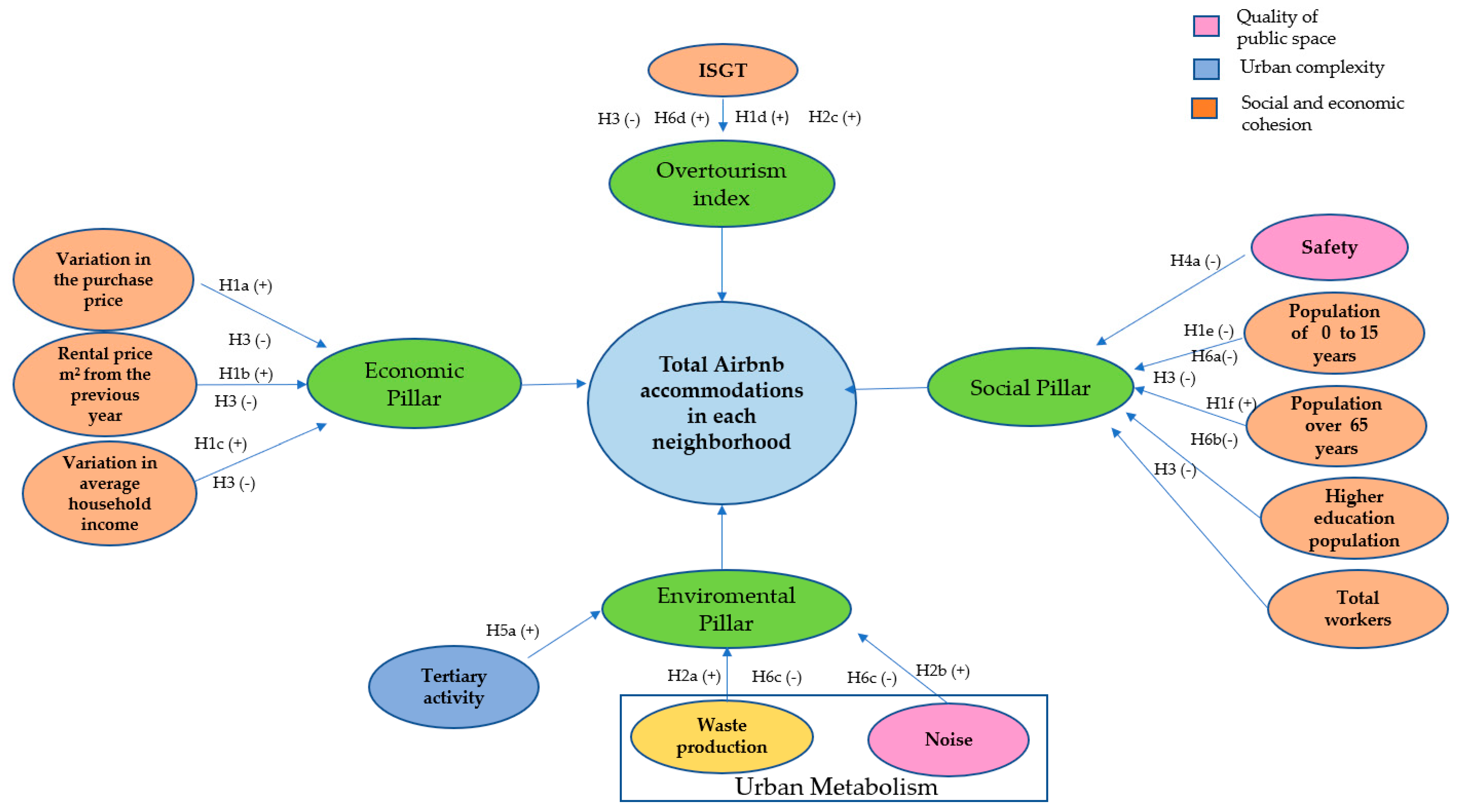 Sustainability 13 03220 g0a1