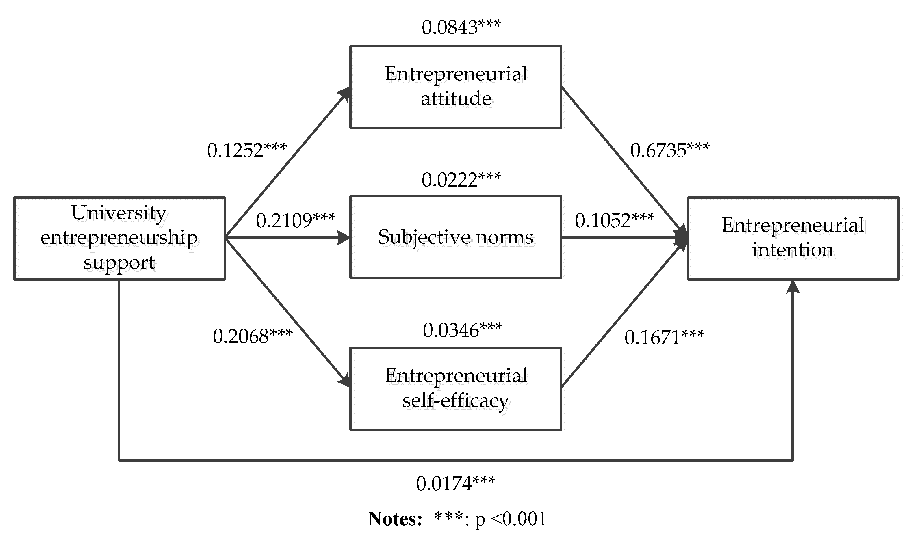 Sustainability 13 03224 g002