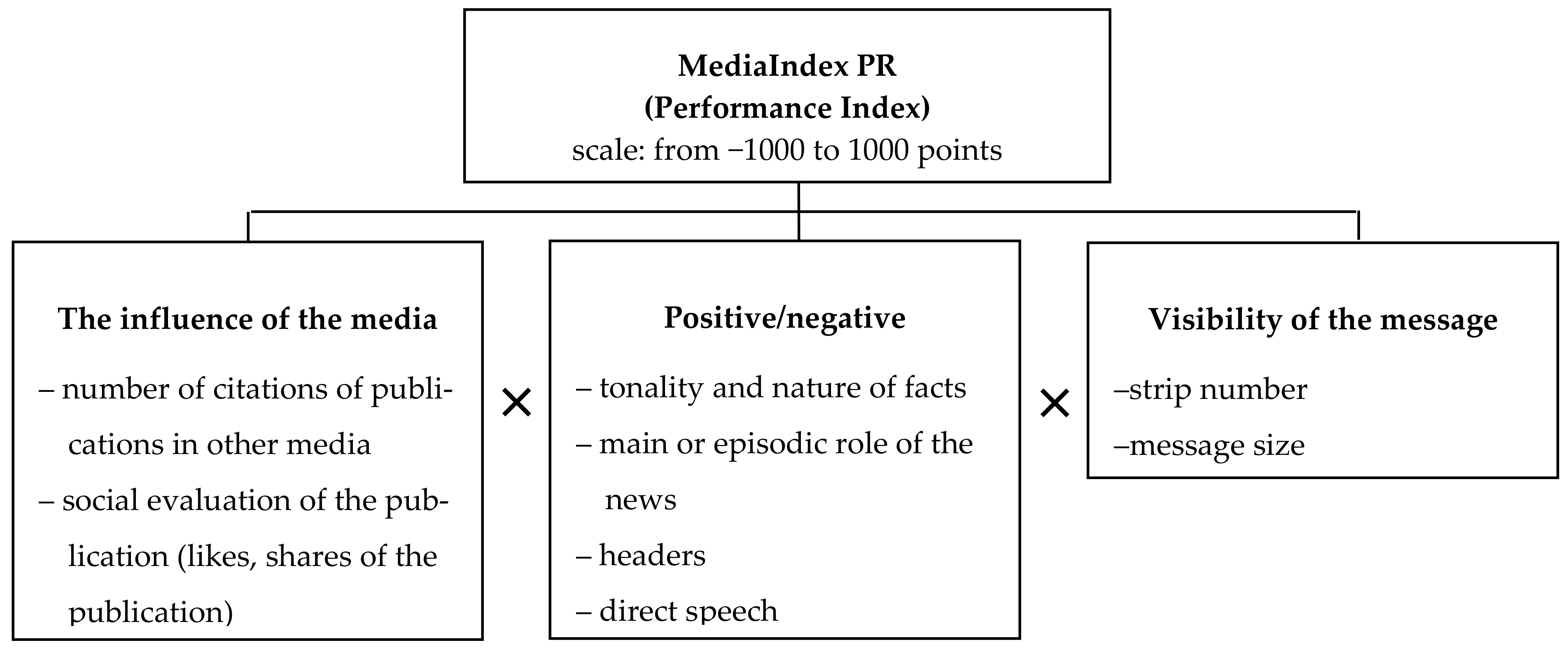 Sustainability 13 03228 g001 Sustainability 13 03228 g001