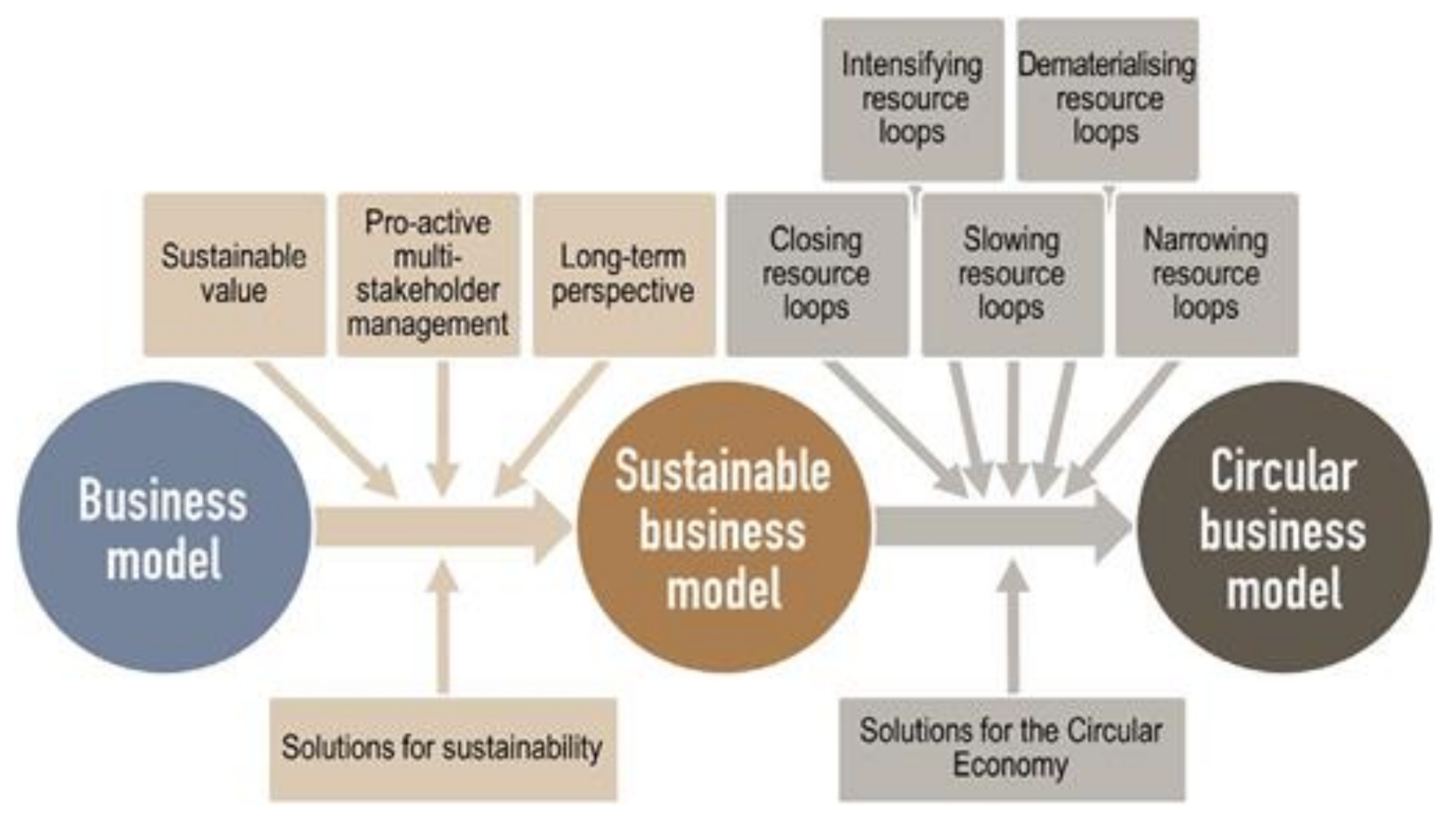 Sustainability 13 03231 g001