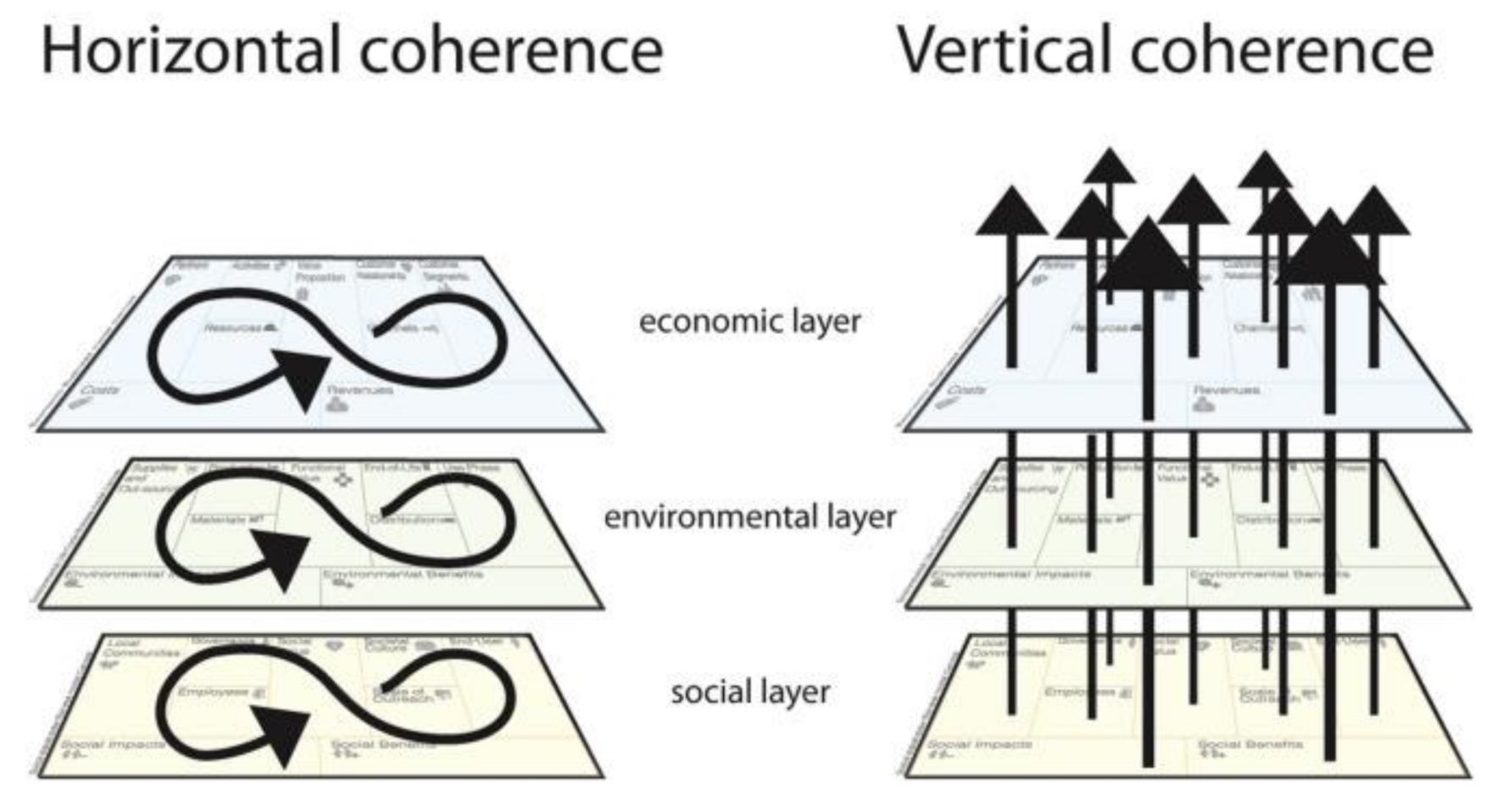Sustainability 13 03231 g002