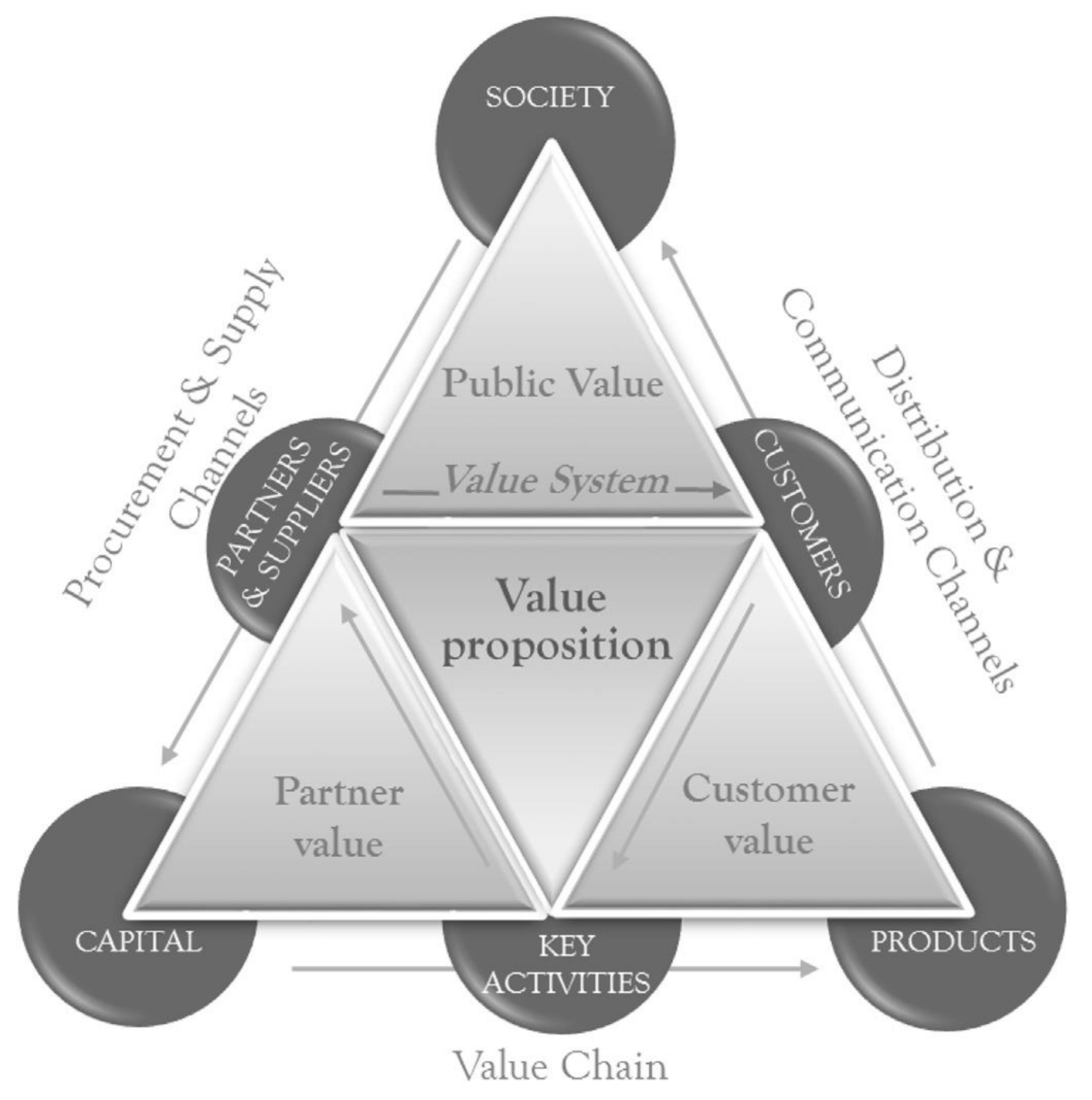 Sustainability 13 03231 g003