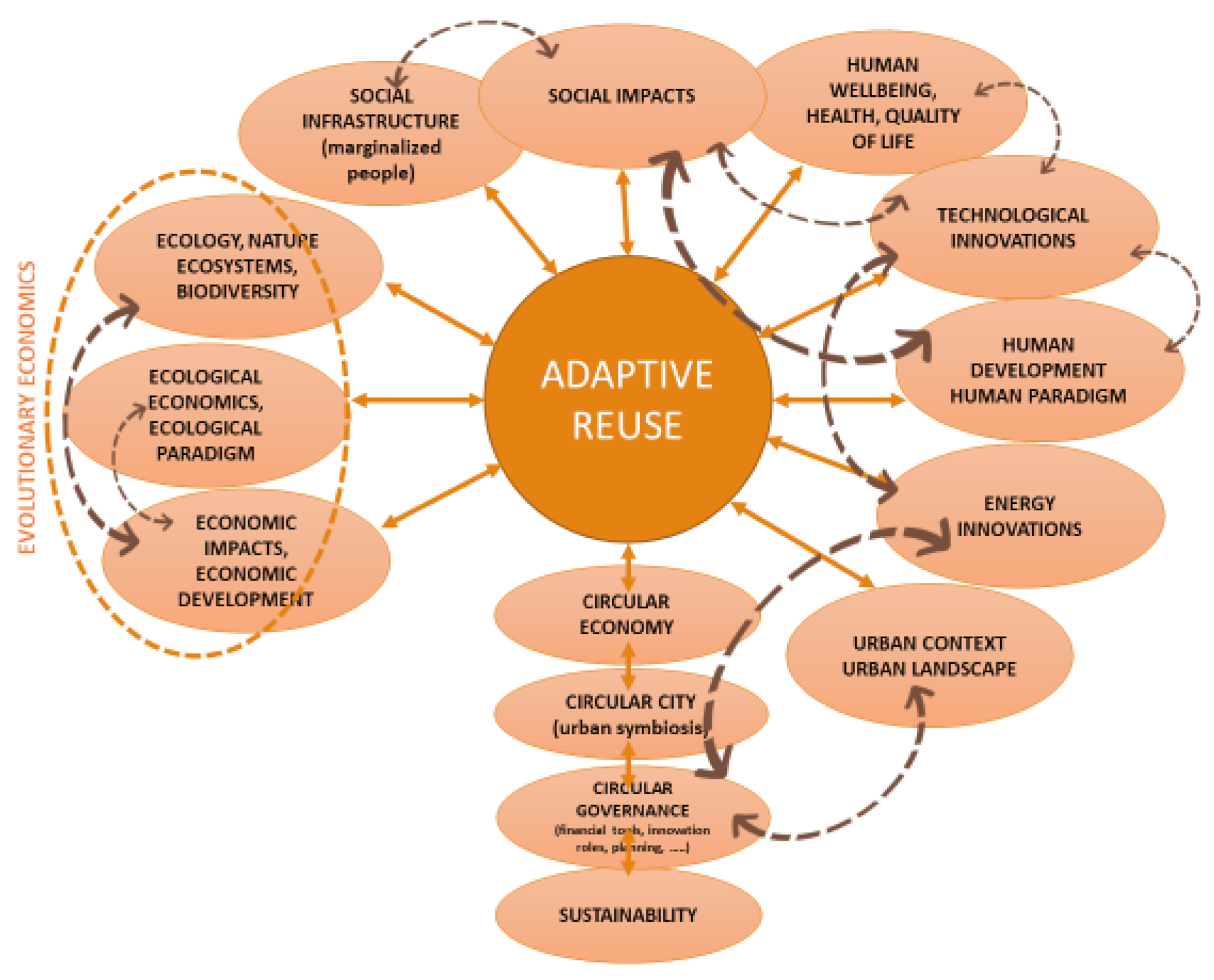 Sustainability 13 03231 g007