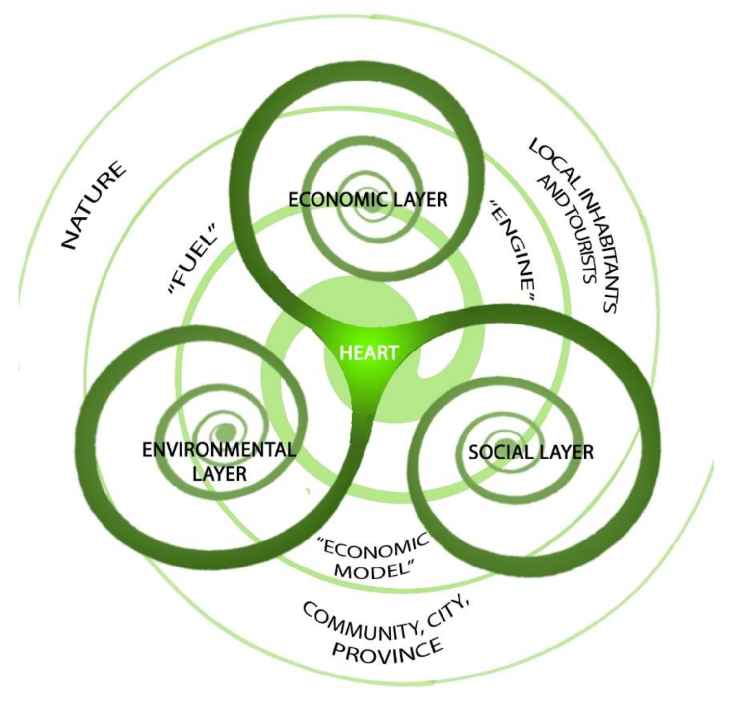 Sustainability 13 03231 g008