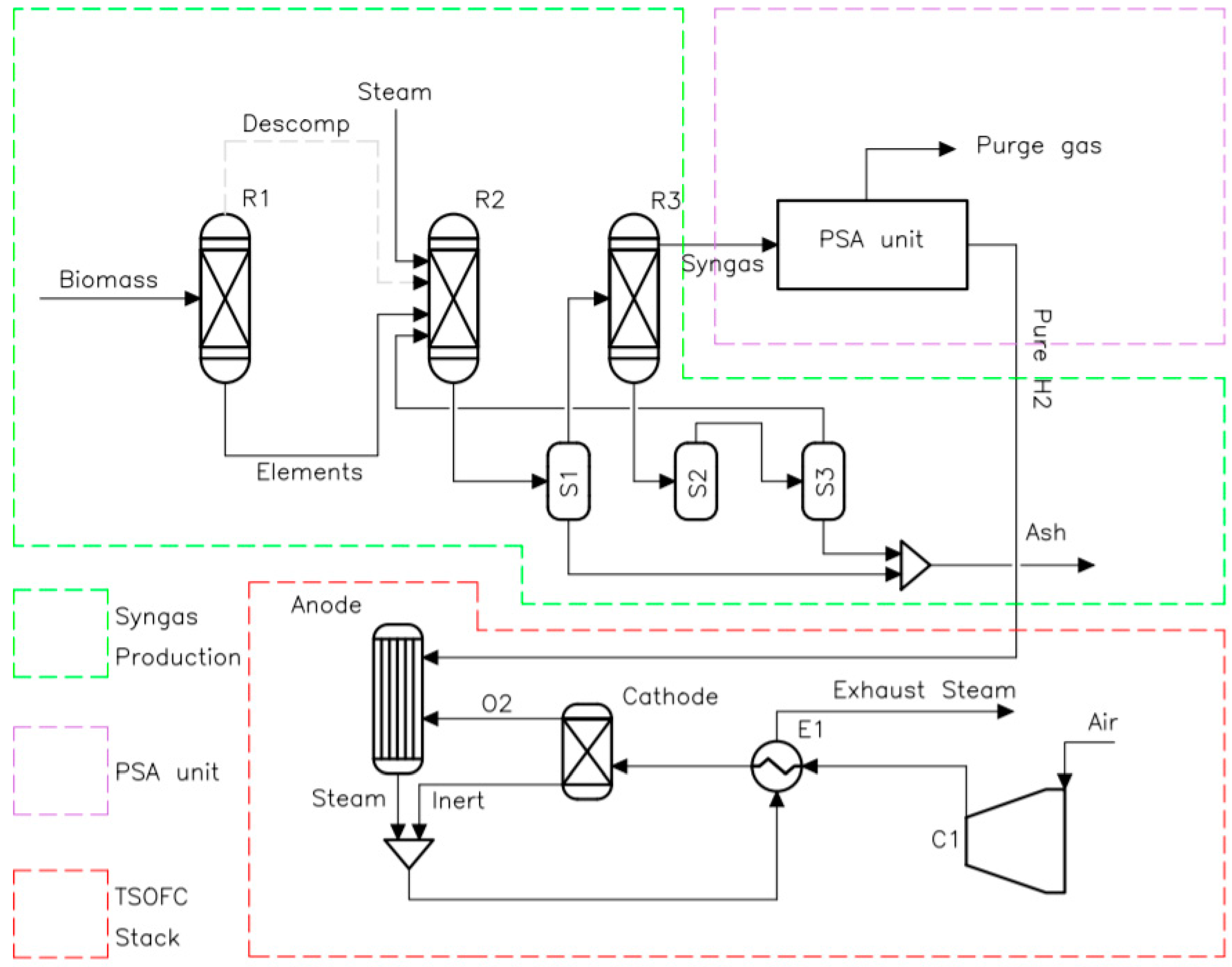 Sustainability 13 03232 g001 Sustainability 13 03232 g001