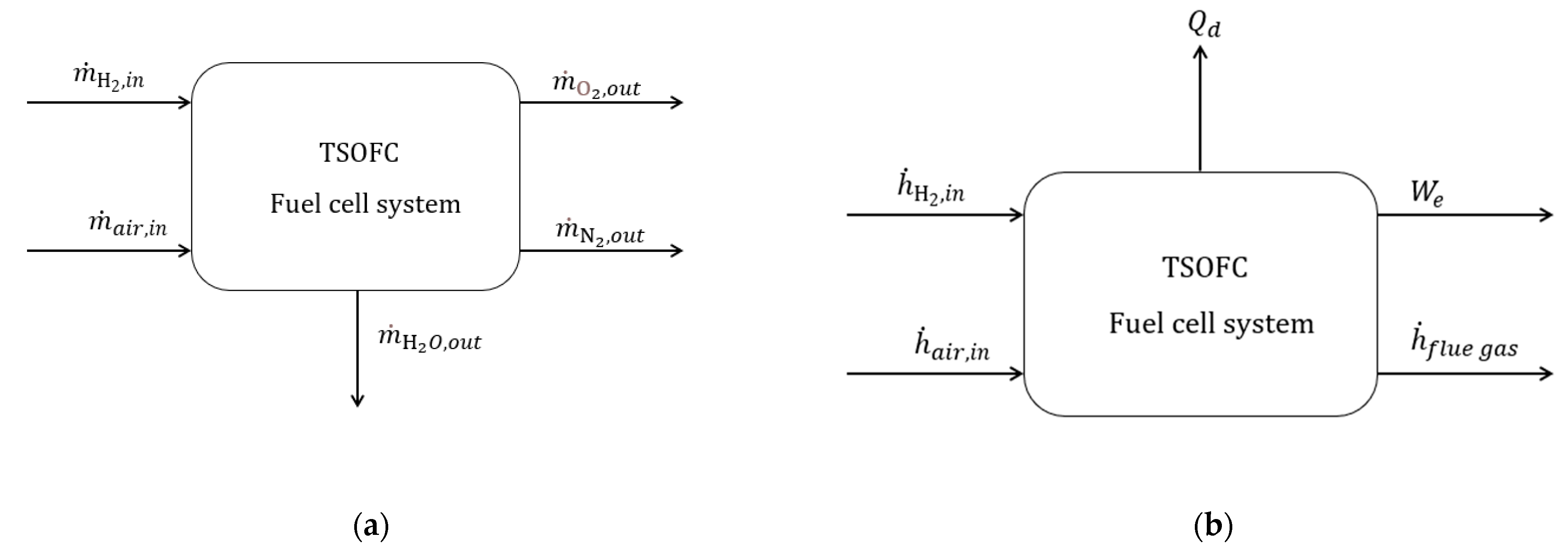 Sustainability 13 03232 g0a2 Sustainability 13 03232 g0a2
