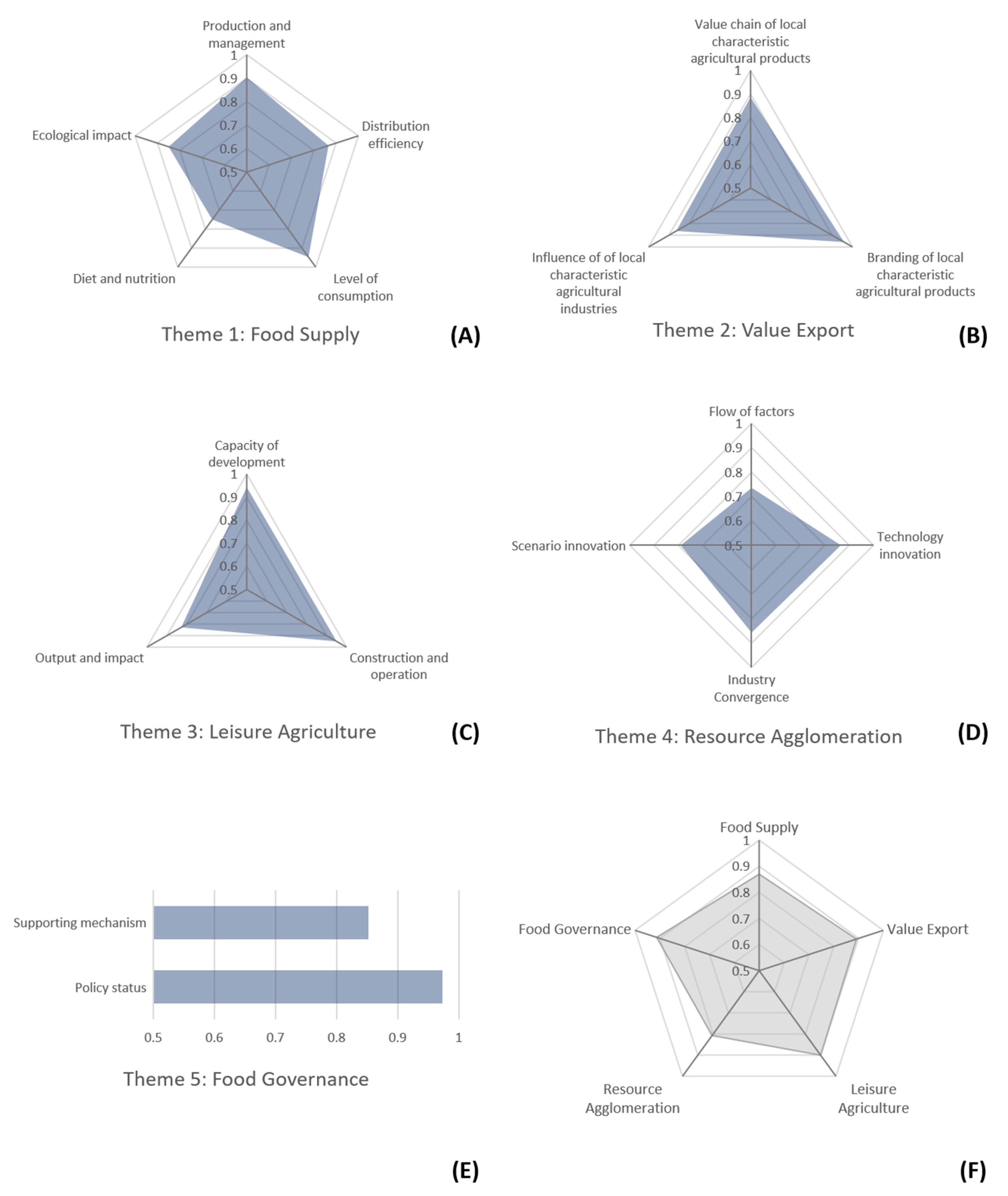 Sustainability 13 03234 g004
