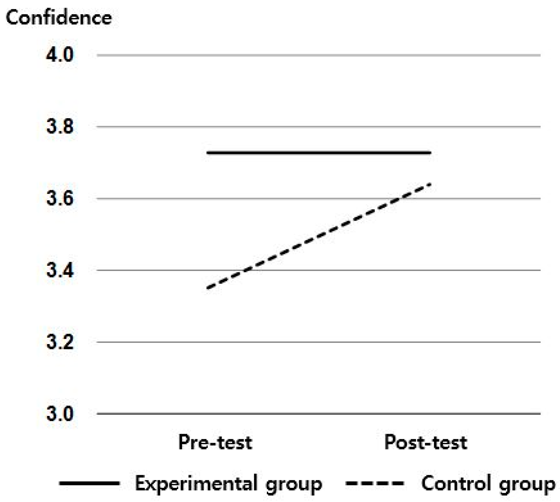 Sustainability 13 03240 g002